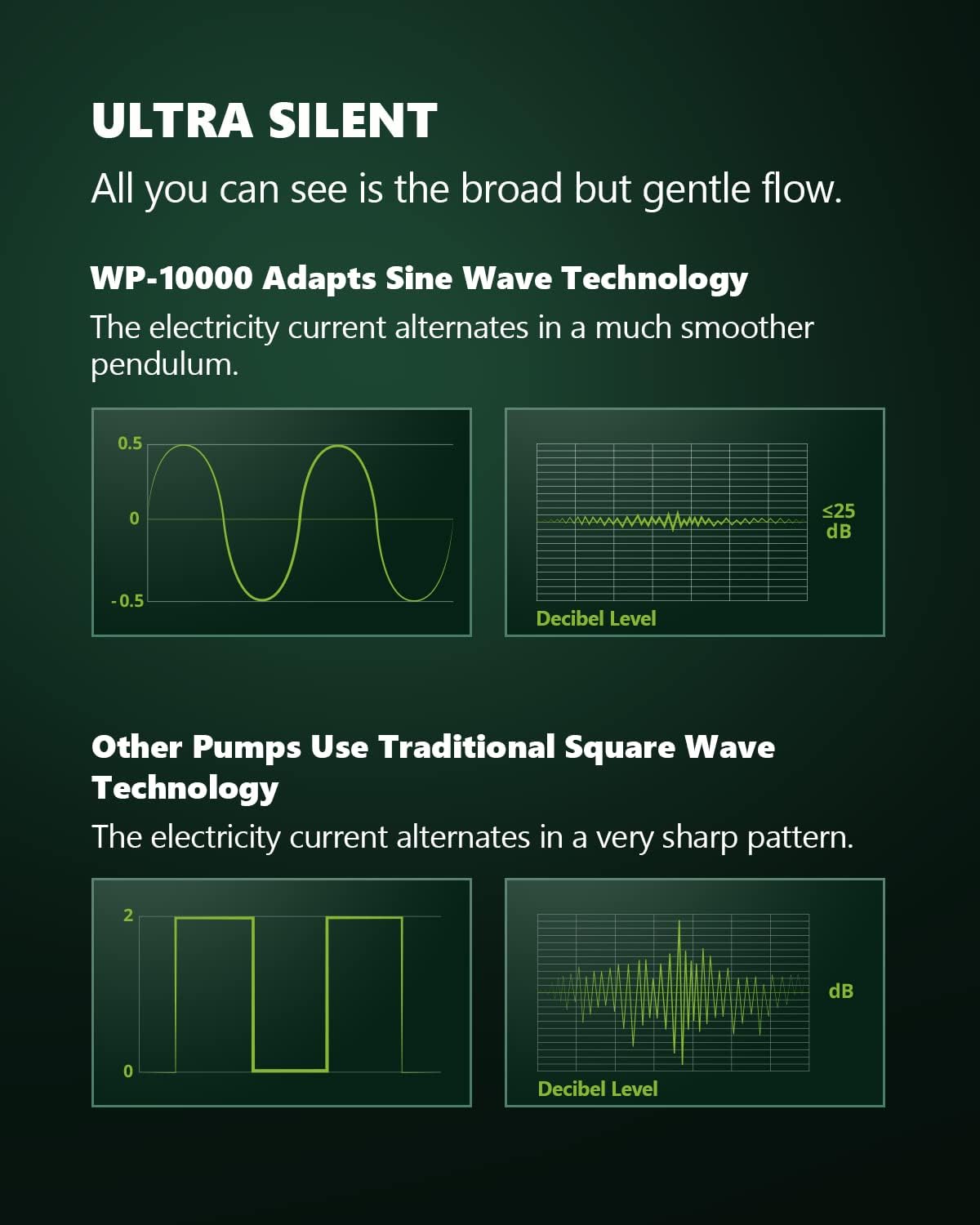 Wave Maker for Aquarium, DC 24V 20W 2642 GPH (10000 L/H) Powerhead, Powerful Quiet Controllable Wave Pump for Fresh Saltwater Marine Reef Tank