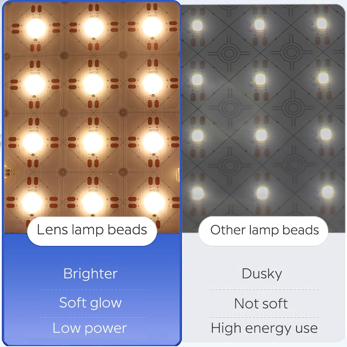 SuperlightingLED 2700K Warm White Flexible Backlight LED Sheet with Optical Lens, DC24V 30W 19.7”X 9.8” CRI 90+ Cuttable LED Panel Light for Kitchen Counter Decor and Sign Lighting (2700K Warm White)