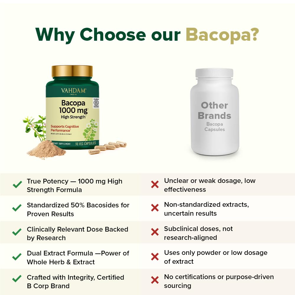 VAHDAM Bacopa Monnieri Capsules 1000mg | Supports Cognitive Performance | High Strength Made with Herbs & Extract | 90 Veg Capsules