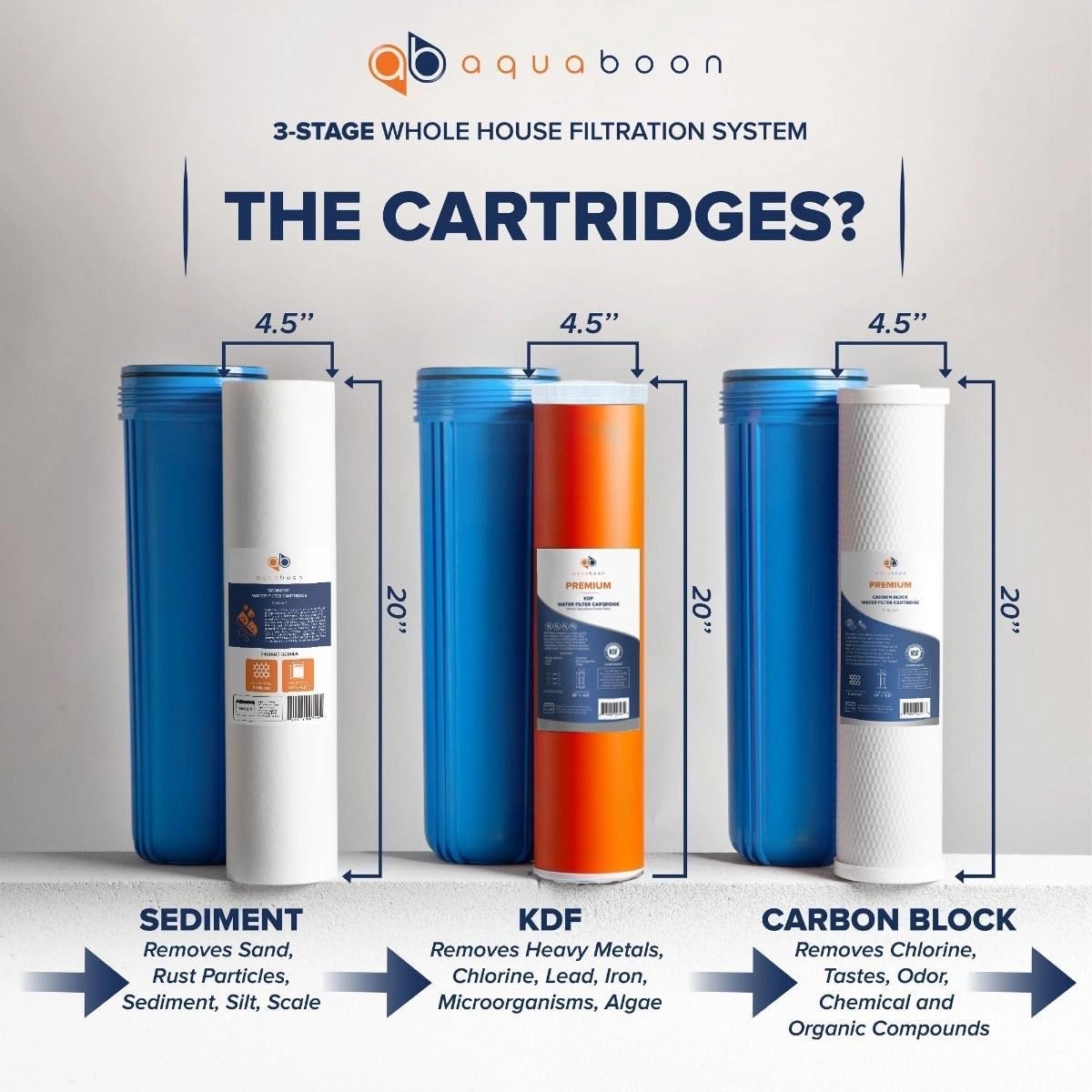 Aquaboon 3-Stage Whole House Water Filter System 20x4.5 inch with Prefilter & KDF, Sediment, Carbon Filters, Gauge & Release, Wrench, Freestanding Steel Frame