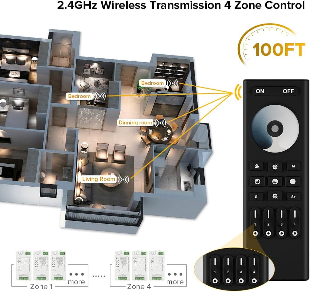 BTF-LIGHTING 5050SMD FCOB COB Dimming RF 2.4GHz Wireless Remote RC01RFB &2PCS C01RF Tuya Controller Kit 4 Zones Group Control PWM Single Color (+V -V) 2pin LED Neon Rope Light DC5V DC12V DC24V