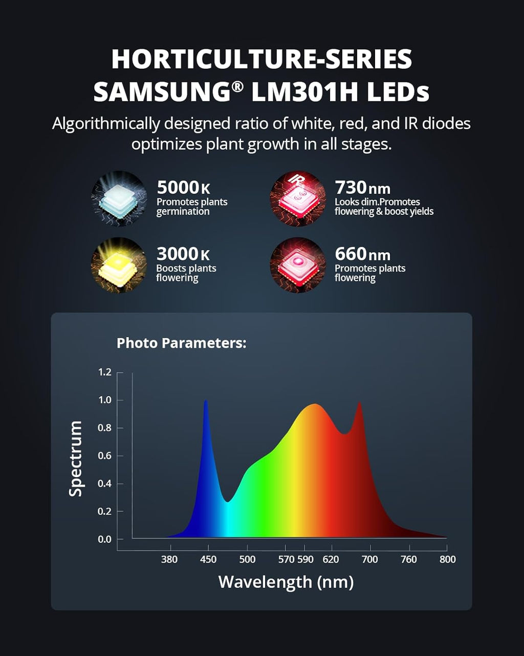 VIPARSPECTRA XS2500 Grow Lights for Seed Starting, 250W Dimmable LED Grow Light with Samsung LM301H Diodes, Dimming Daisy Chain Grow Lights for Indoor Plants Veg Bloom Full Spectrum for 4x2/3x3 Tent