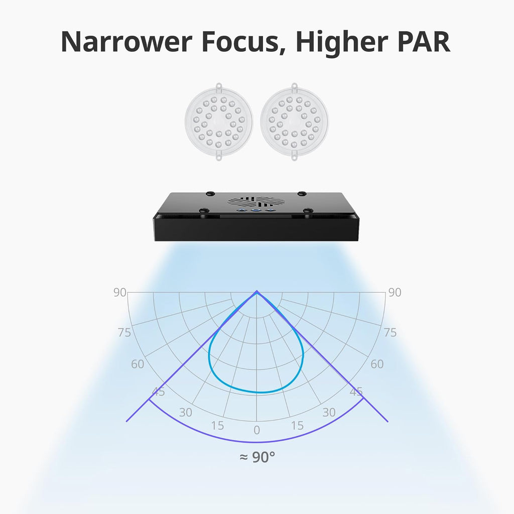 NICREW HyperReef Narrow Angle Lens Kit for HyperReef 100 Gen 2 (2 pcs), for Higher PAR and Deeper Penetration