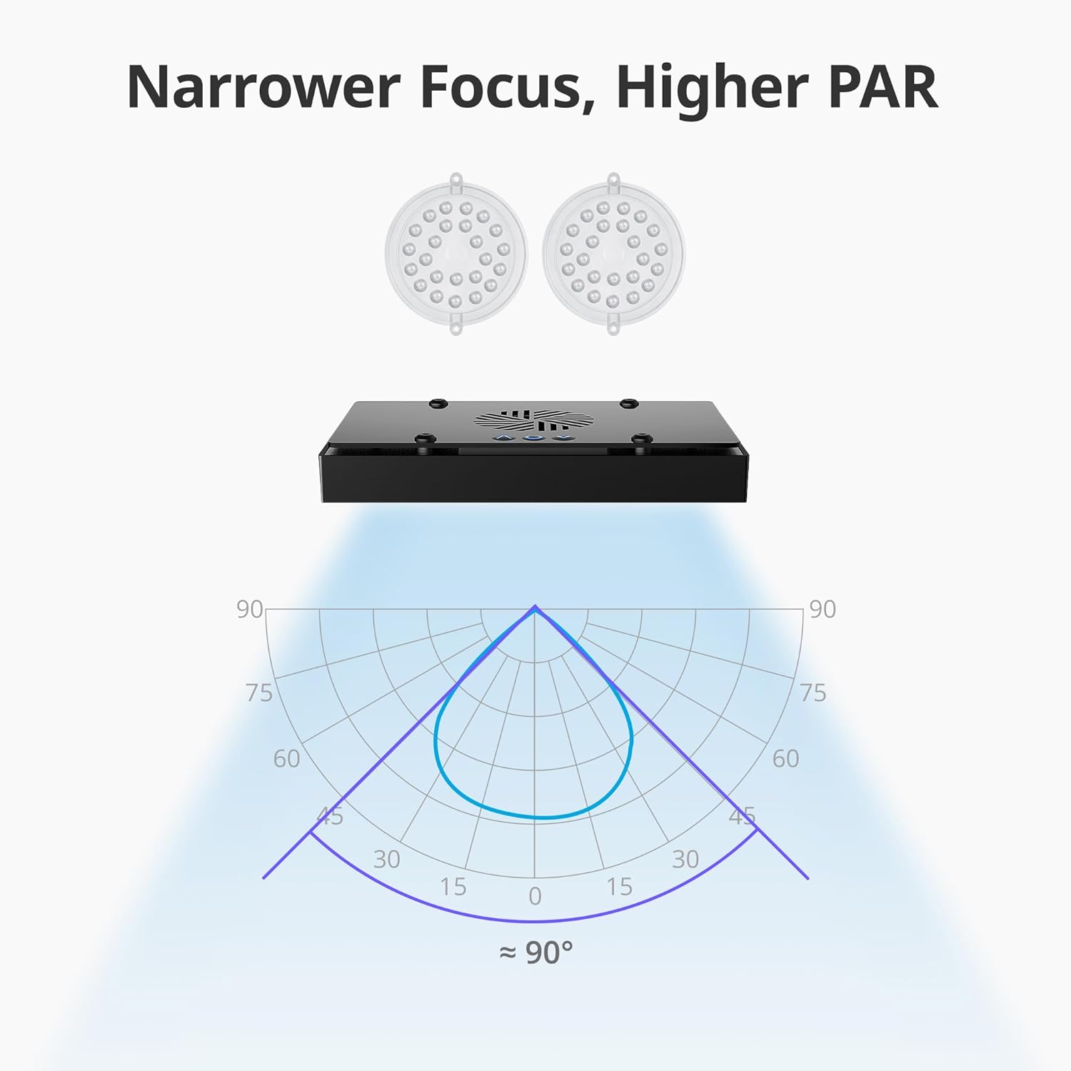 NICREW HyperReef Narrow Angle Lens Kit for HyperReef 100 Gen 2 (2 pcs), for Higher PAR and Deeper Penetration
