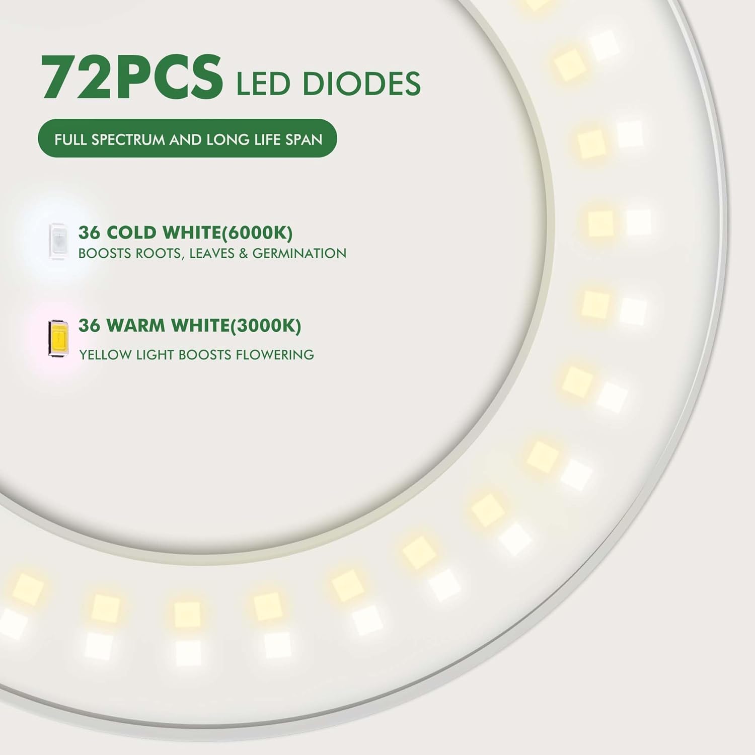 IMVSINCERE Plant Grow Light 72 LEDs Full Spectrum Grow Lights for Indoor Plants,Height Adjustable Small Halo Grow Light with Base,3 Optional Spectrums, Auto Timer 3/9/12H, 10 Brightness, 160MM 5V