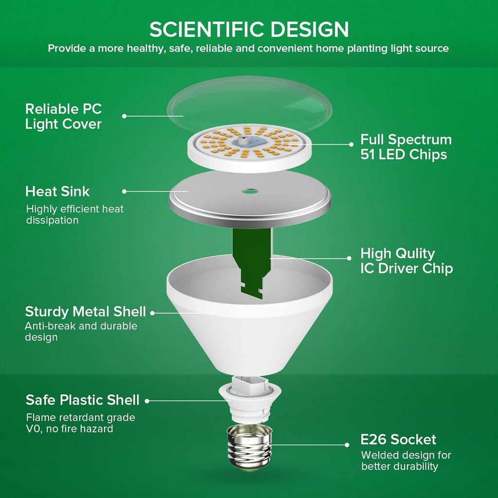 SANSI 200W Equivalent LED Grow Light Bulb, BR30 24W Full Spectrum Grow Bulb with 120° Wide Beam Angle, 4000K Daylight White IP54 Waterproof Plant Lights for Indoor Outdoor Plants