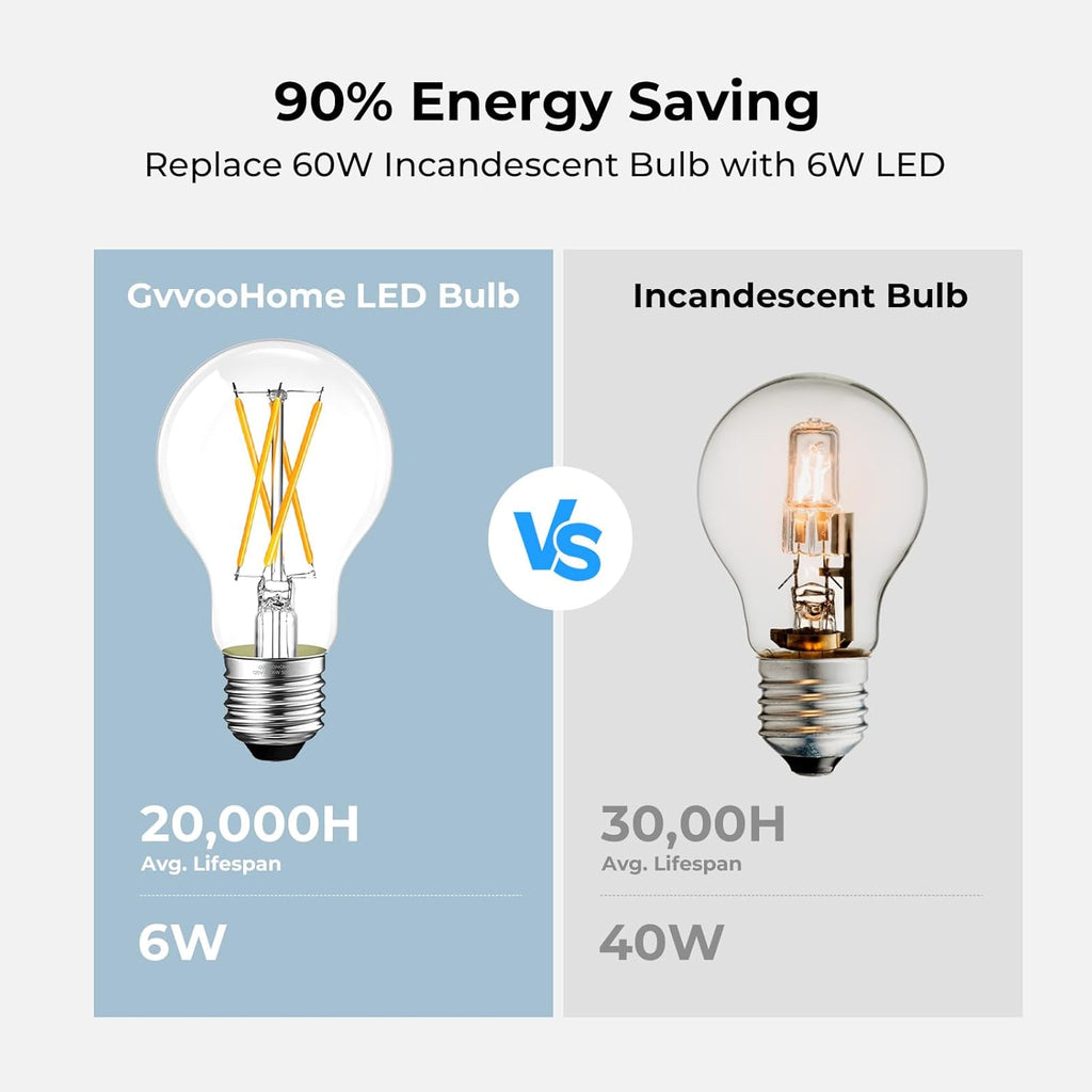 LED Edison Bulb Dimmable, 5000K Daylight, A19 Clear Glass Vintage E26 LED Bulb 6W, 60 watt Equivalent, A19 Light Bulb for Ceiling Fan, 90+CRI, 600LM, 24 Pack