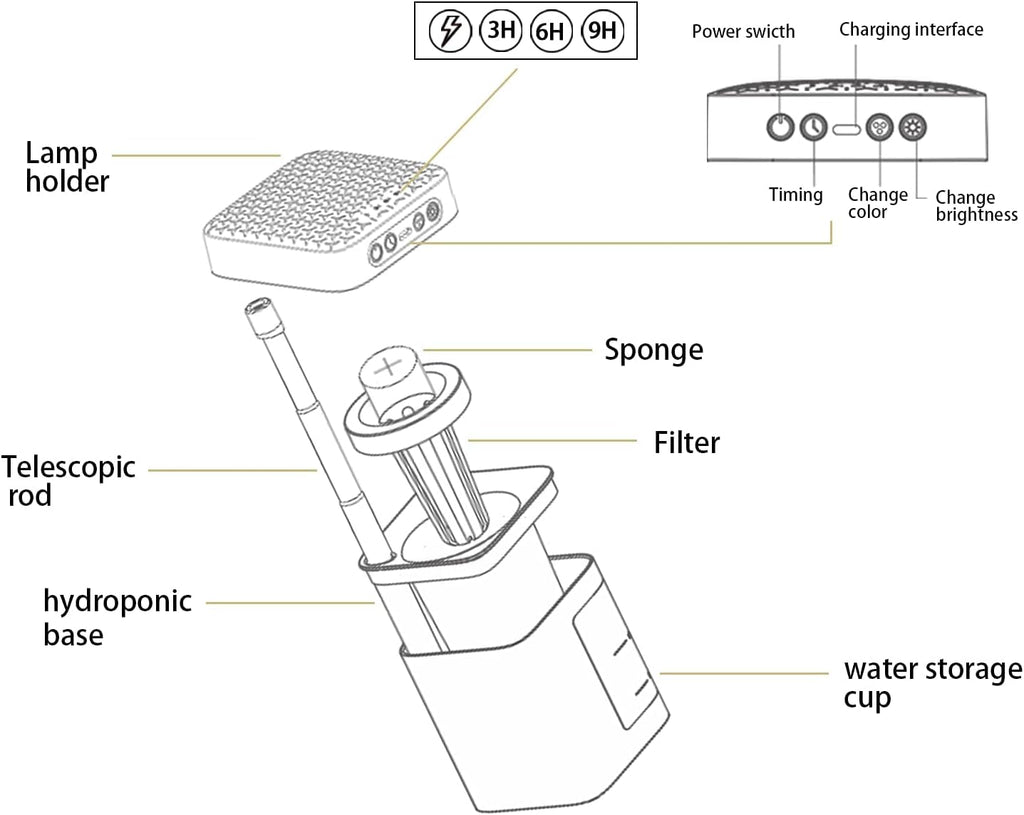 VAVOFO Plant Light for Indoor Plants Rechargeable Mini Grow Light with Planter, Full Spectrum, Height Adjustable, Automatic Timer, DIY Various Small Planting,Green