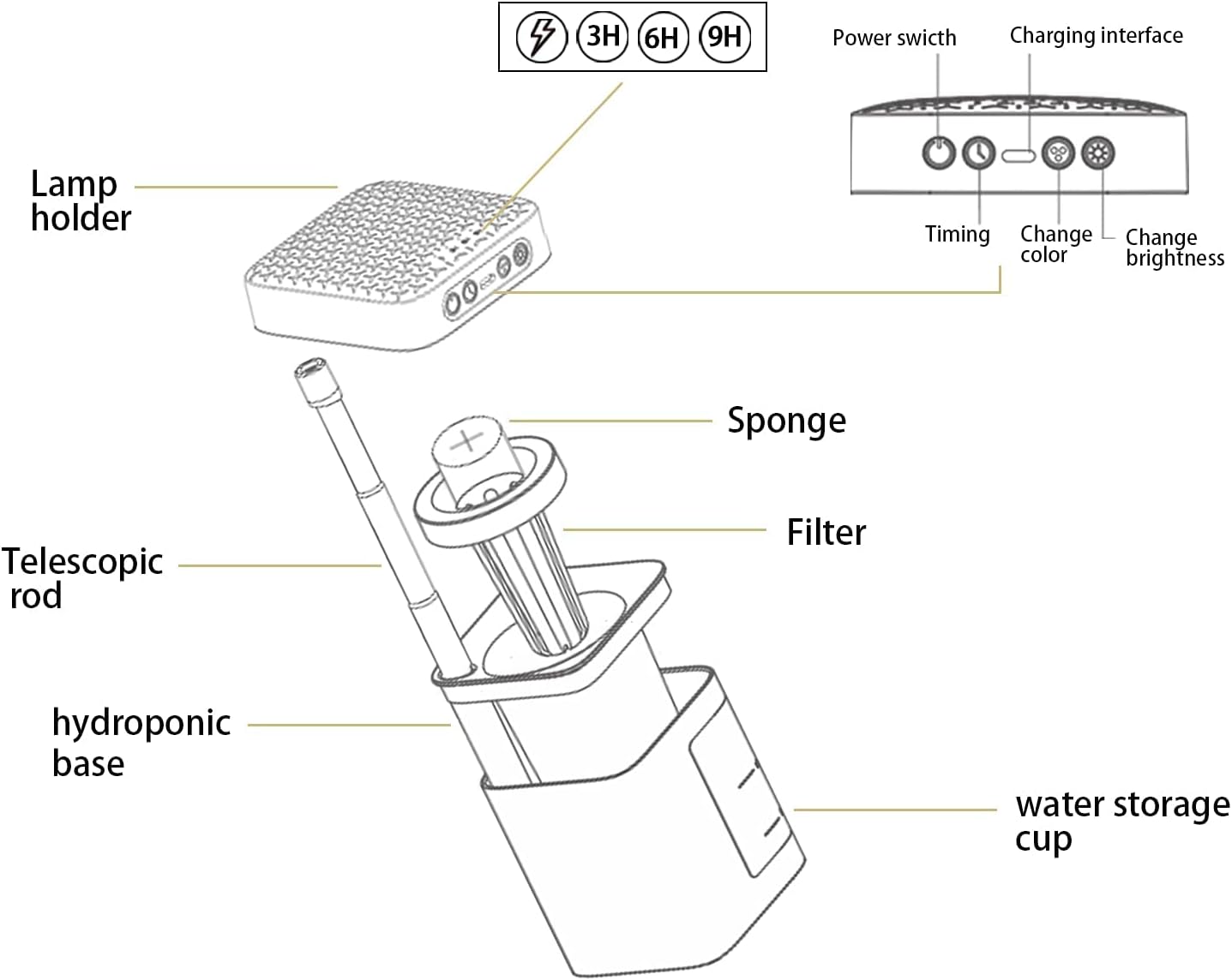 VAVOFO Plant Light for Indoor Plants Rechargeable Mini Grow Light with Planter, Full Spectrum, Height Adjustable, Automatic Timer, DIY Various Small Planting,Green