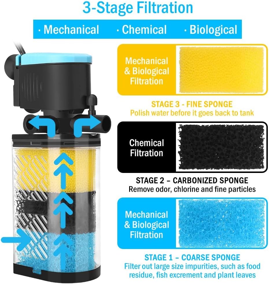 Aquarium Filters – 3-Stage Aquarium Filter in-Tank Filter Internal Filter Fish Tank Filter Turtle Filter for 10-40 Gallon Fish Tanks with Dual Water Outlet and Aeration