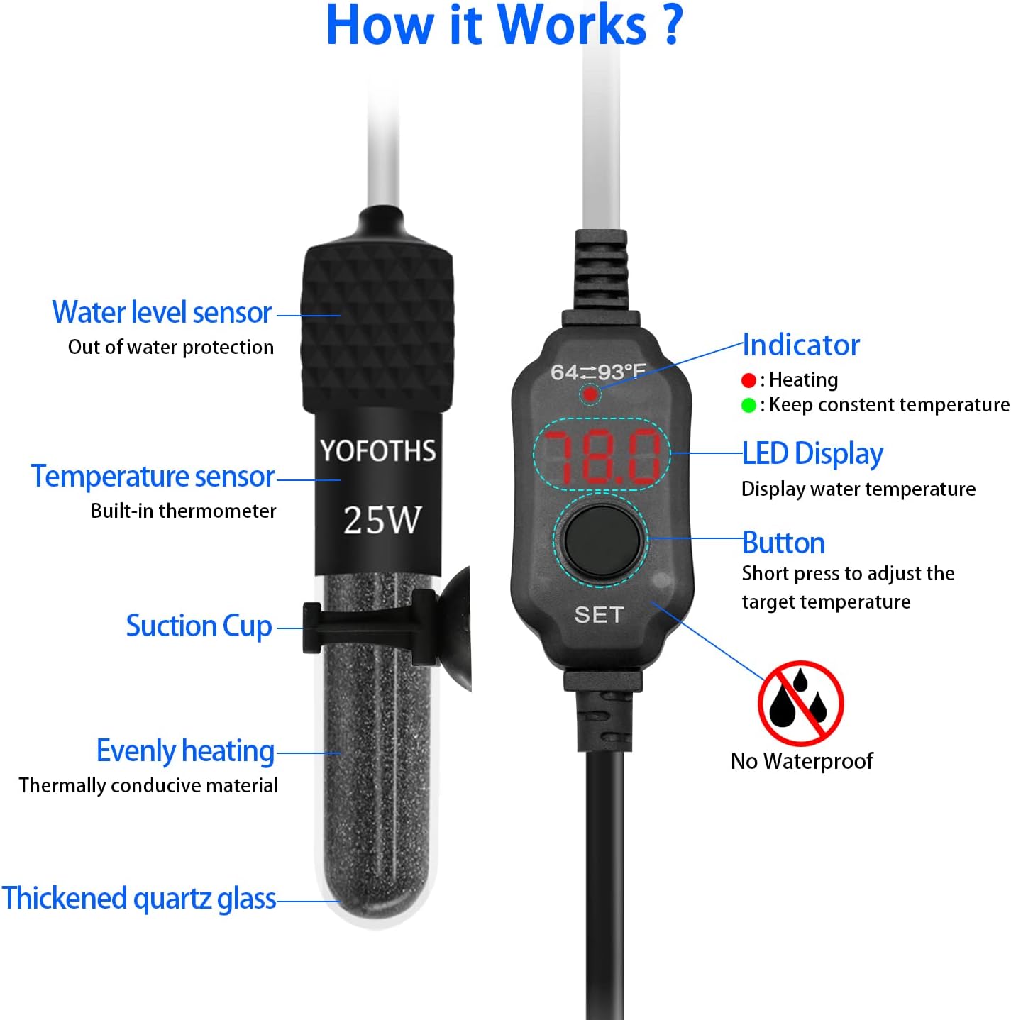 Adjustable Mini Aquarium Heater3-5 Gallons Submersible Small Fish Tank Heater 25W Digital Display Thermostat External Temperature Controller (25W)