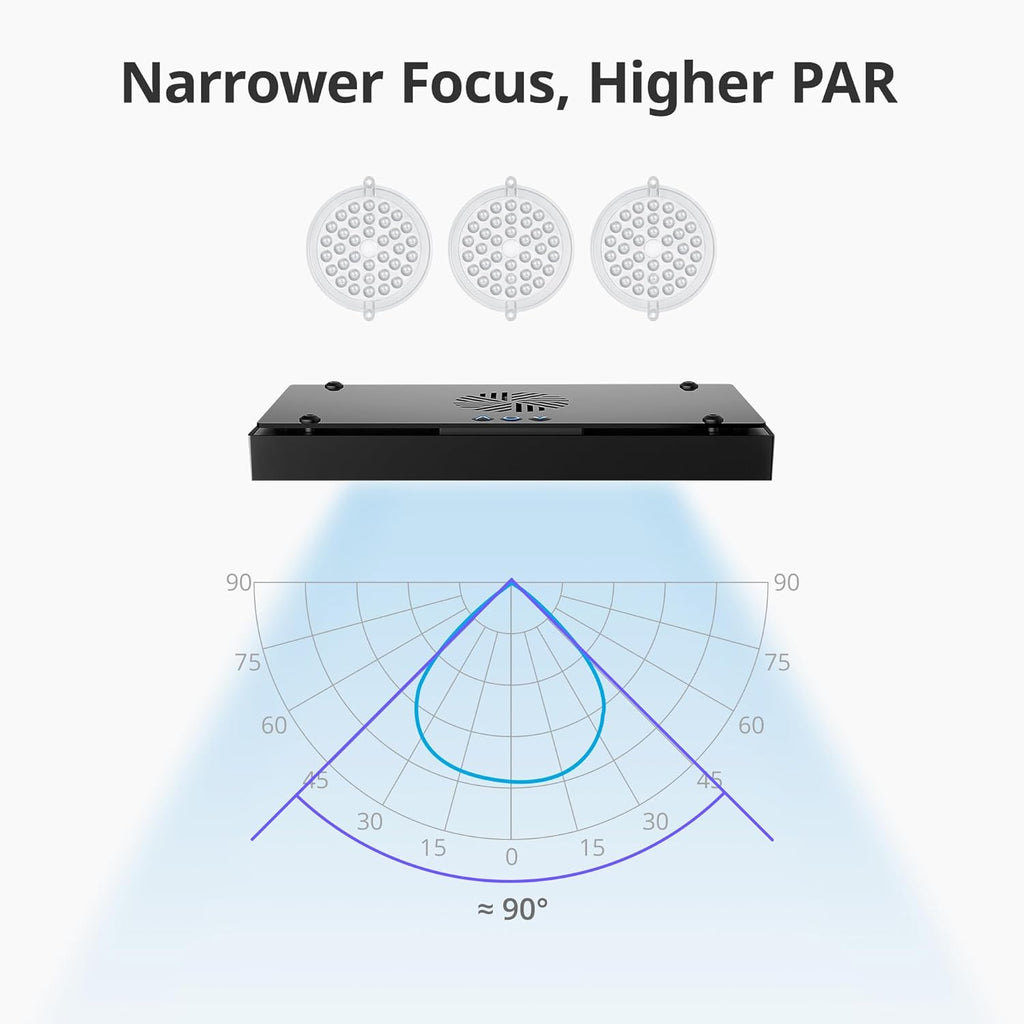 NICREW HyperReef Narrow Angle Lens Kit for HyperReef 150 & 200 Gen 2 (3 pcs), for Higher PAR and Deeper Penetration