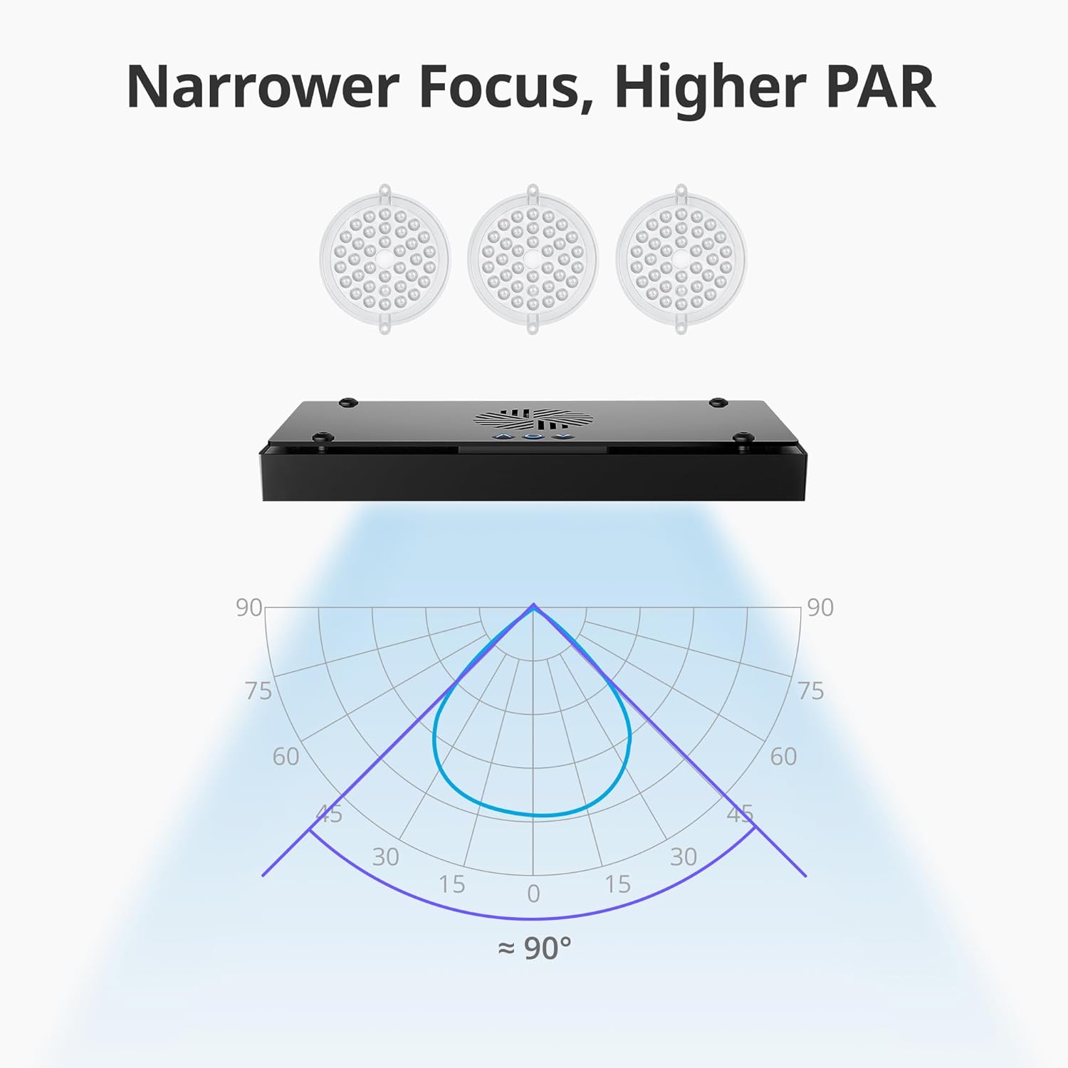 NICREW HyperReef Narrow Angle Lens Kit for HyperReef 150 & 200 Gen 2 (3 pcs), for Higher PAR and Deeper Penetration