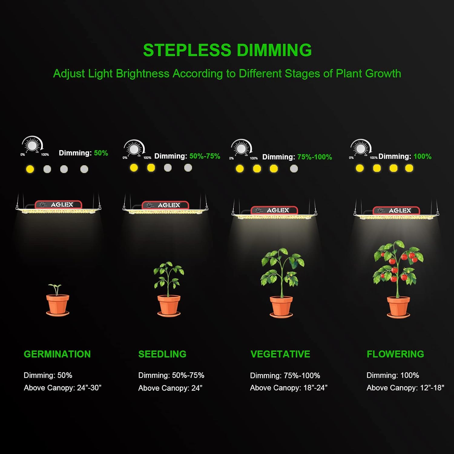 AGLEX 180W Full Spectrum LED Grow Light with UV & IR, 528 LEDs Dimmable, High PPFD, 4x5 ft Coverage, Daisy Chain for Indoor Plant Growing Seeding Starting Veg Flower- K2000