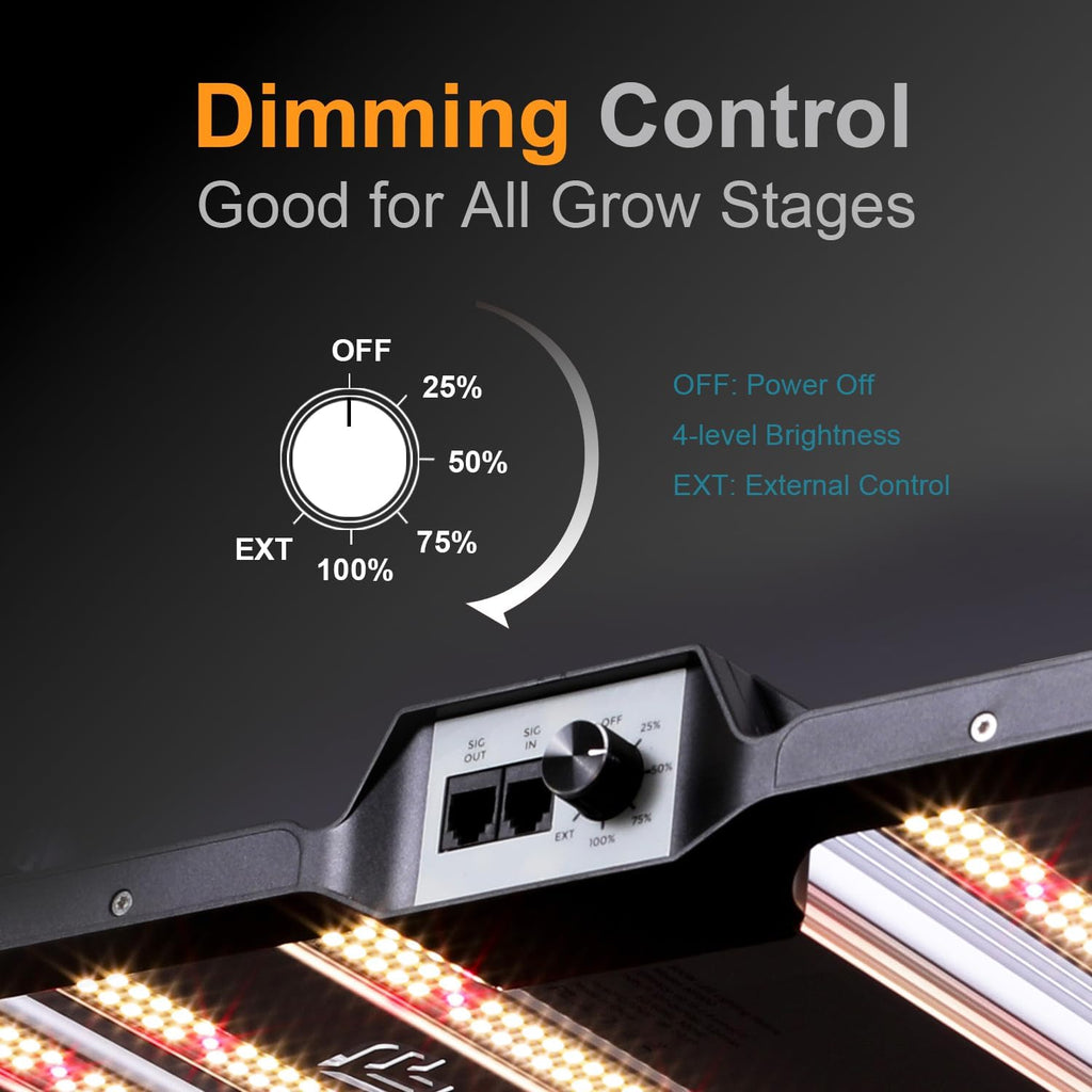 BLOOMINGREEN Clearance 200W LED Grow Light, 2x2/3x3ft Coverage, Dimmable Full Spectrum Indoor Plant Growth Lamp, High-Efficiency for Germination, Seedlings, Vegetables, and Blooming.
