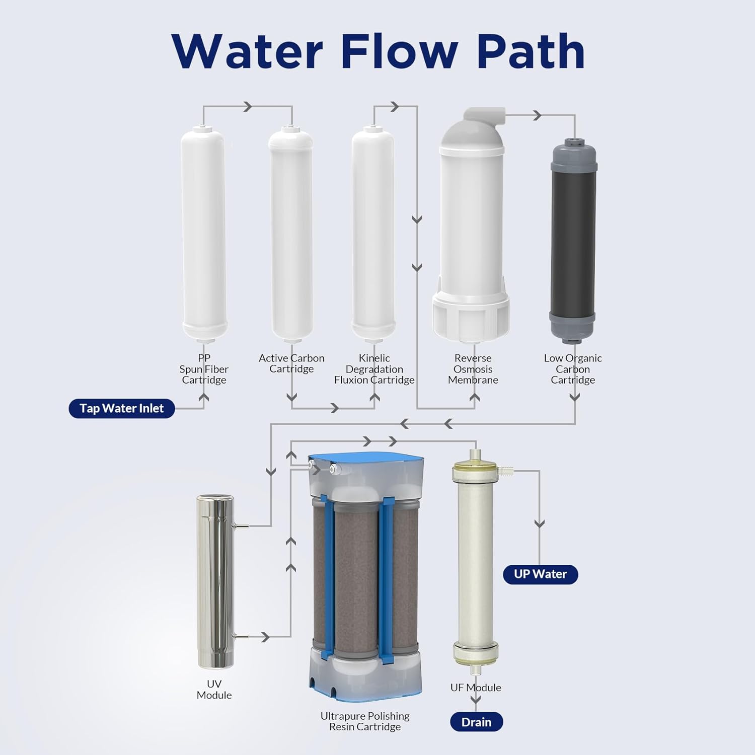 Membrane Solutions Ultrapure Water Equipment, Laboratory Deionized Water System 9-Stage RO Water Purification Equipment with CE & FCC Certified, Touchscreen Control(15L/h)