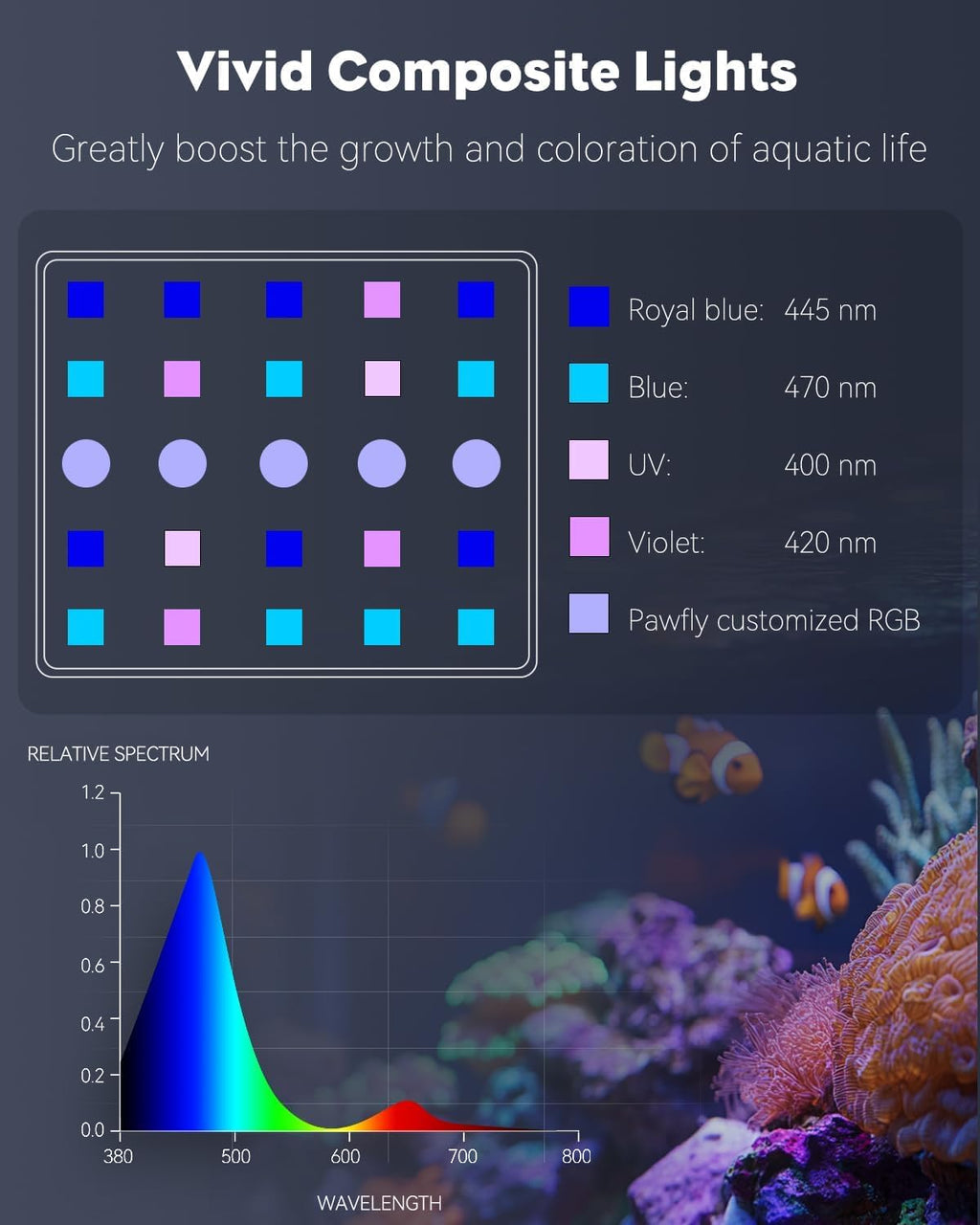 Pawfly 50 W Saltwater Aquarium Light for SPS & LPS Corals, Clip-On Dimmable LED Reef Light with Adjustable Brightness, Day/Night Modes, Timer, Blue RGB Violet UV Lighting for 1-40 Gallon Fish Tank