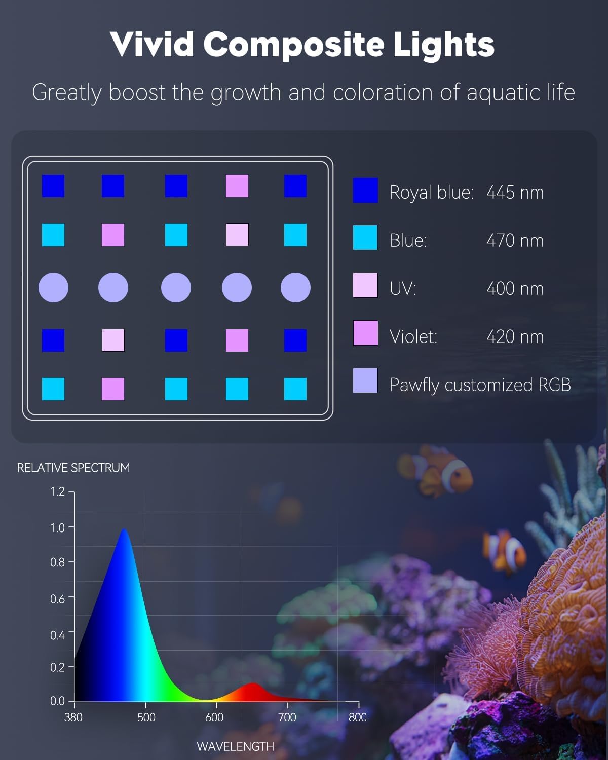 Pawfly 50 W Saltwater Aquarium Light for SPS & LPS Corals, Clip-On Dimmable LED Reef Light with Adjustable Brightness, Day/Night Modes, Timer, Blue RGB Violet UV Lighting for 1-40 Gallon Fish Tank