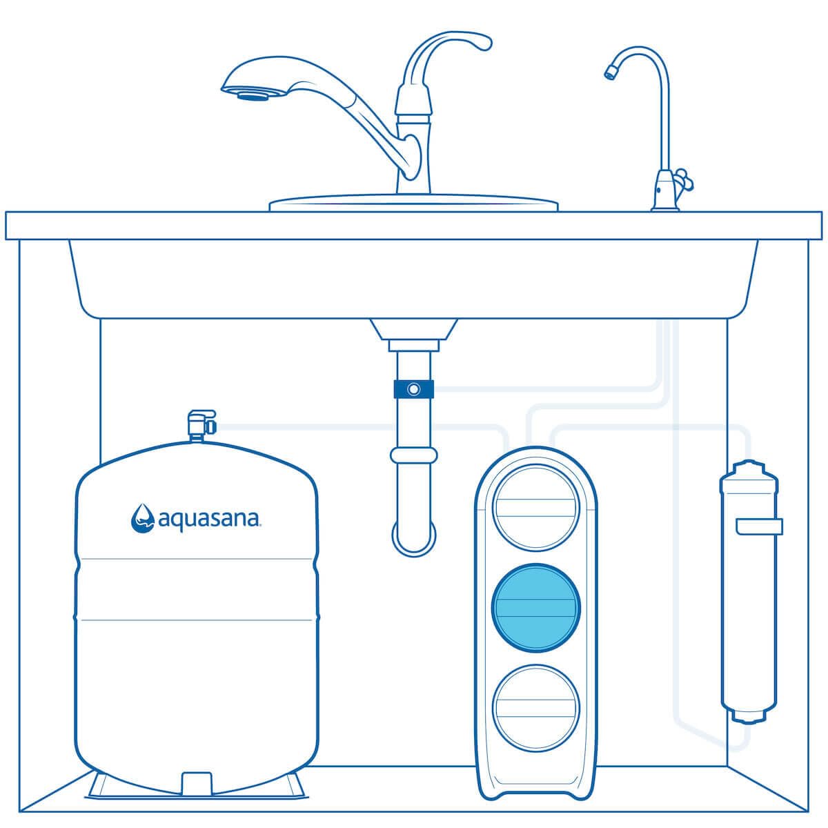 Aquasana SmartFlow™ Reverse Osmosis Water Filter Stage 2 Reverse Osmosis Membrane Replacement Lasts 1 Year - Not Compatible with OptimH2O - Replacement only