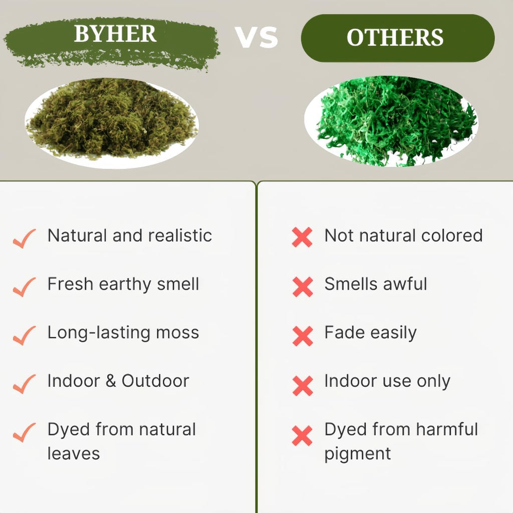 BYHER 19 OZ Fake Moss for Potted Plants Indoor, Artificial Moss for DIY Crafts, Faux Decroative Moss for Fake Plants Home & Garden Wedding Decor (Fresh Green - 540gr)