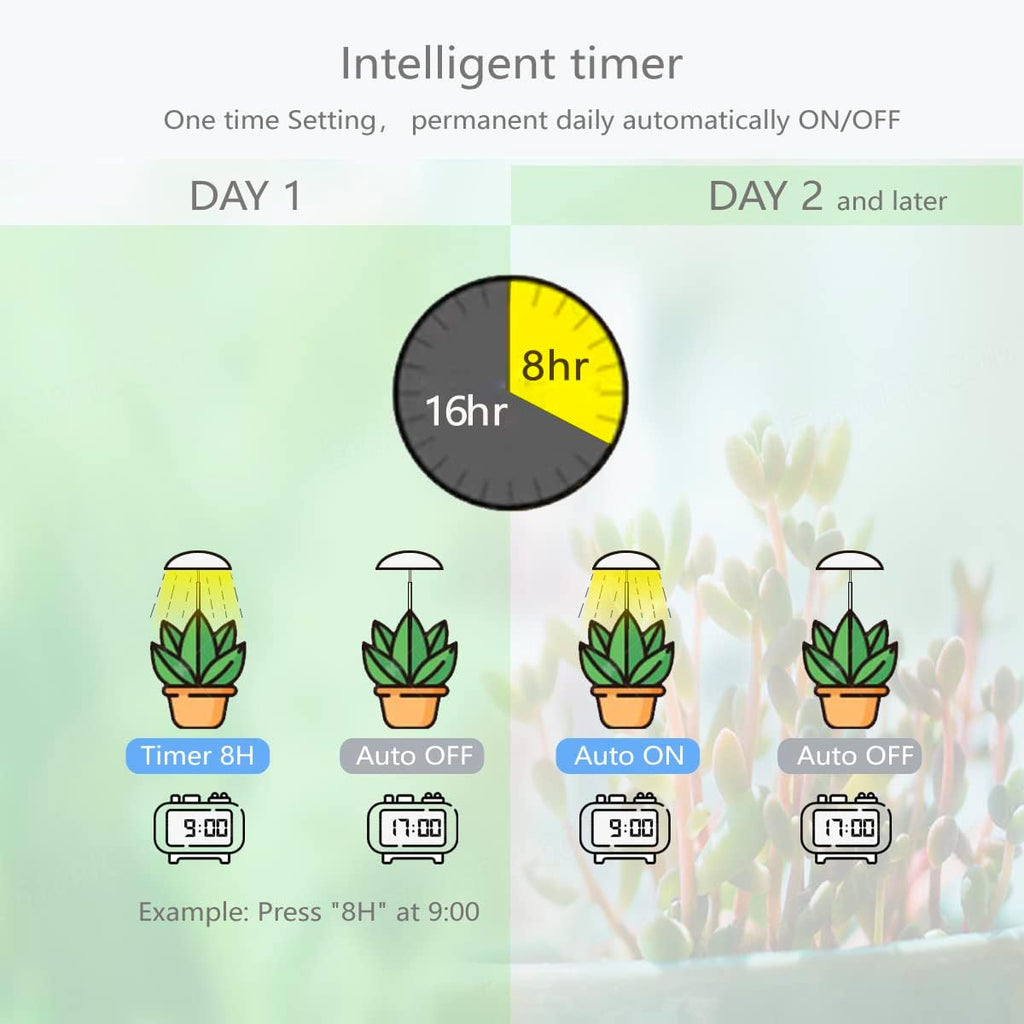 LED Grow Lights for Indoor Plants, Smart USB Small Full Spectrum Plant Lights with Remote, Height Adjustable, Auto On/Off Timer, Ideal for Home Decoration
