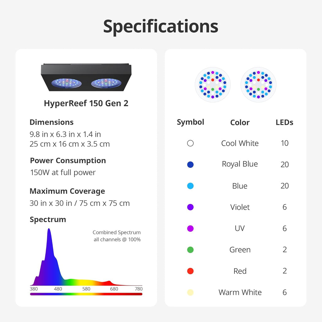 NICREW HyperReef 150 Gen 2 Reef LED Light, 150W Reef Aquarium Lighting for SPS LPS Corals and Saltwater Fish Tanks, Enhanced Violet and Blue Spectrum, Wide Angle Lens, 5 Channels Fully Programmable