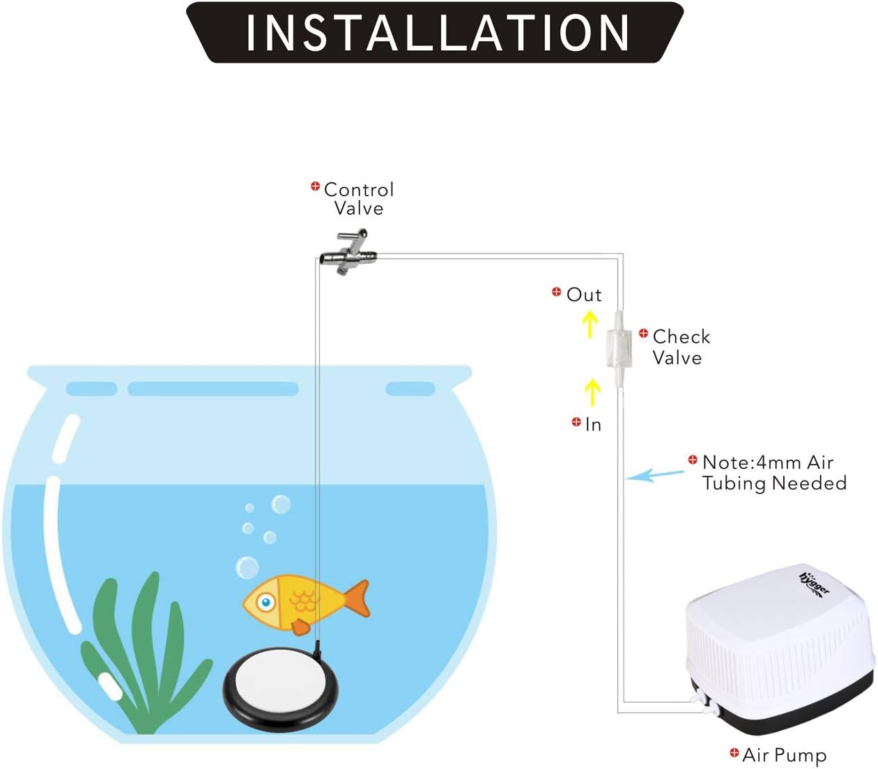 hygger Aquarium Air Stone, Bubble Stone Fish Tank Oxygen Ultra Silent Deep Dissolving Oxygen Diffuser Kit for Aquarium Fish Tank and Hydroponic