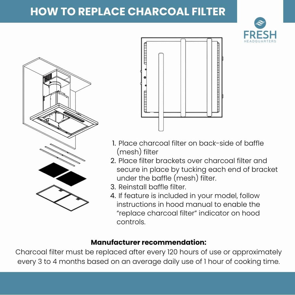 2-Pack Activated Carbon Charcoal Filters For Range Hood - Premium 11.5" x 11.5" Range Hood Filter Replacement for Zephyr Models - For Superior Air Filtration and Home Improvement