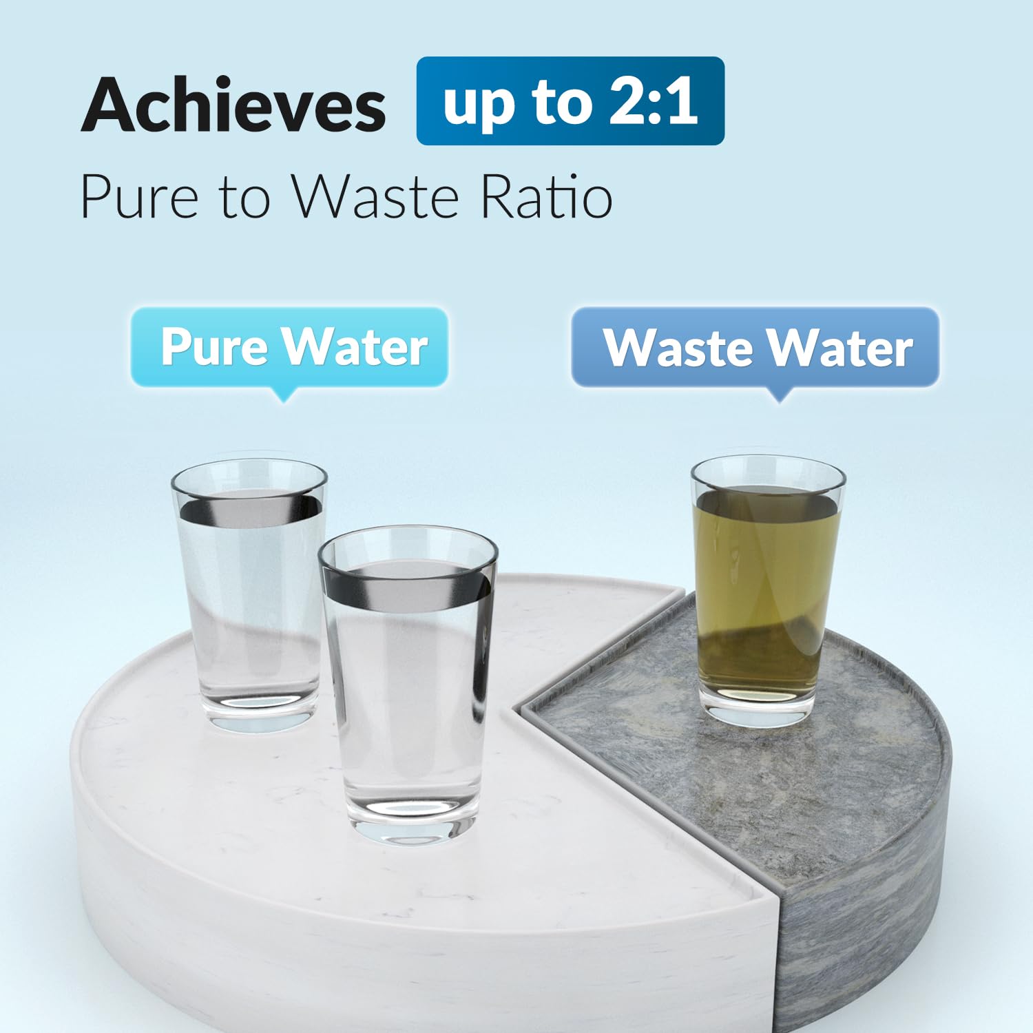 iSpring Greatwell MC150 RO Membrane Reverse Osmosis Replacement water Filter for RCC1D & RCC1DP RODI Water Filtration System, 150 GPD