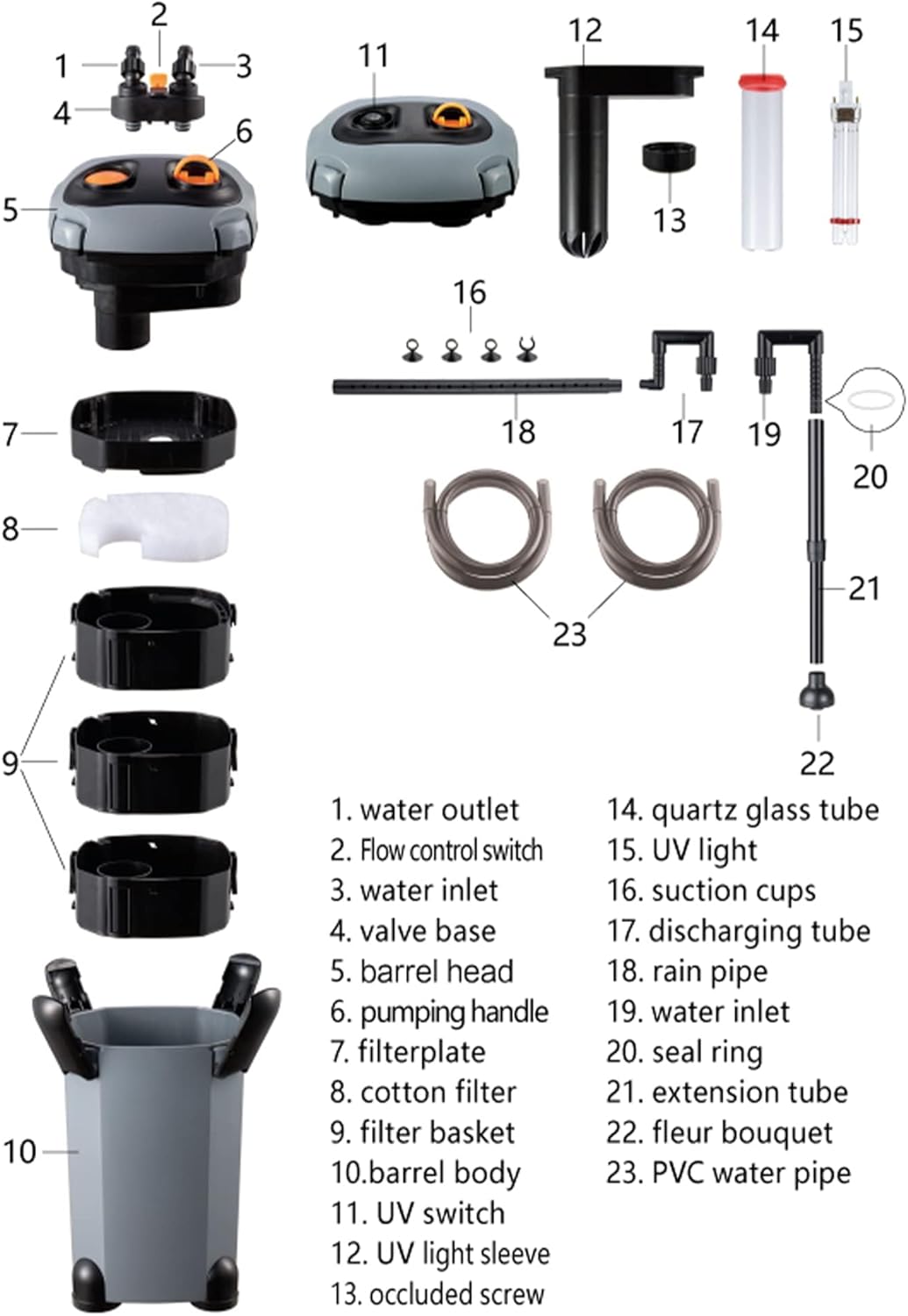 Aquarium External Canister Filter, Fish Tank Water Circulation Filter with Filter Media 171/225/266/317/397/480