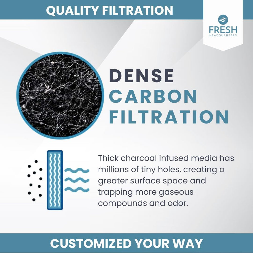 Extra Thick Activated Carbon Filter Sheet - Premium 16"W x 50"L Cut to Fit Air Filter - Ideal Use for Air Purifier, AC Vents, Range Hood, Litter Box and Compost Odor/VOC Control