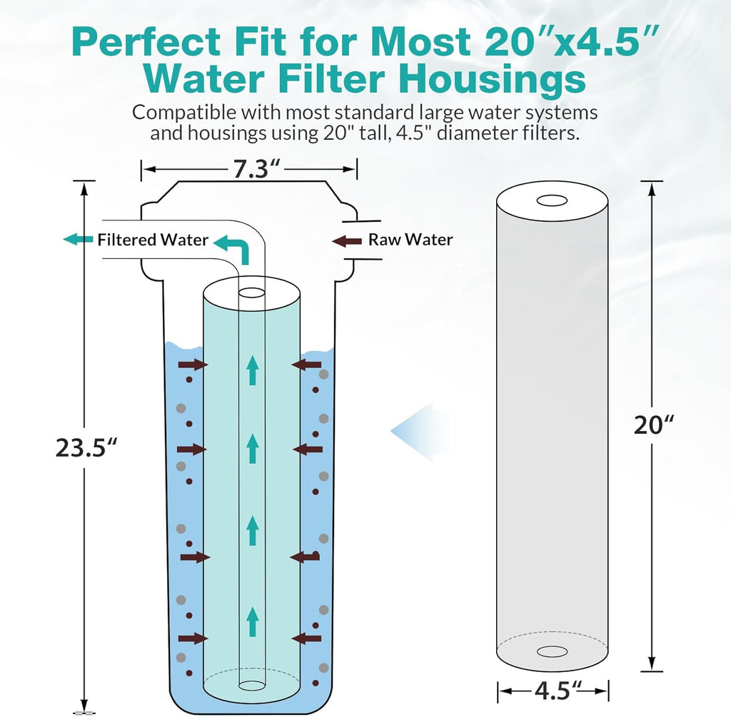 SimPure Whole House Water Filter Cartridges 5 Micron 20" x 4.5" PP+GAC+CTO 3-Stage Sediment and Carbon Filter Set, for DB20P-3, DGD-5005-20, GAC-20BB, FC25B, 2 Sets