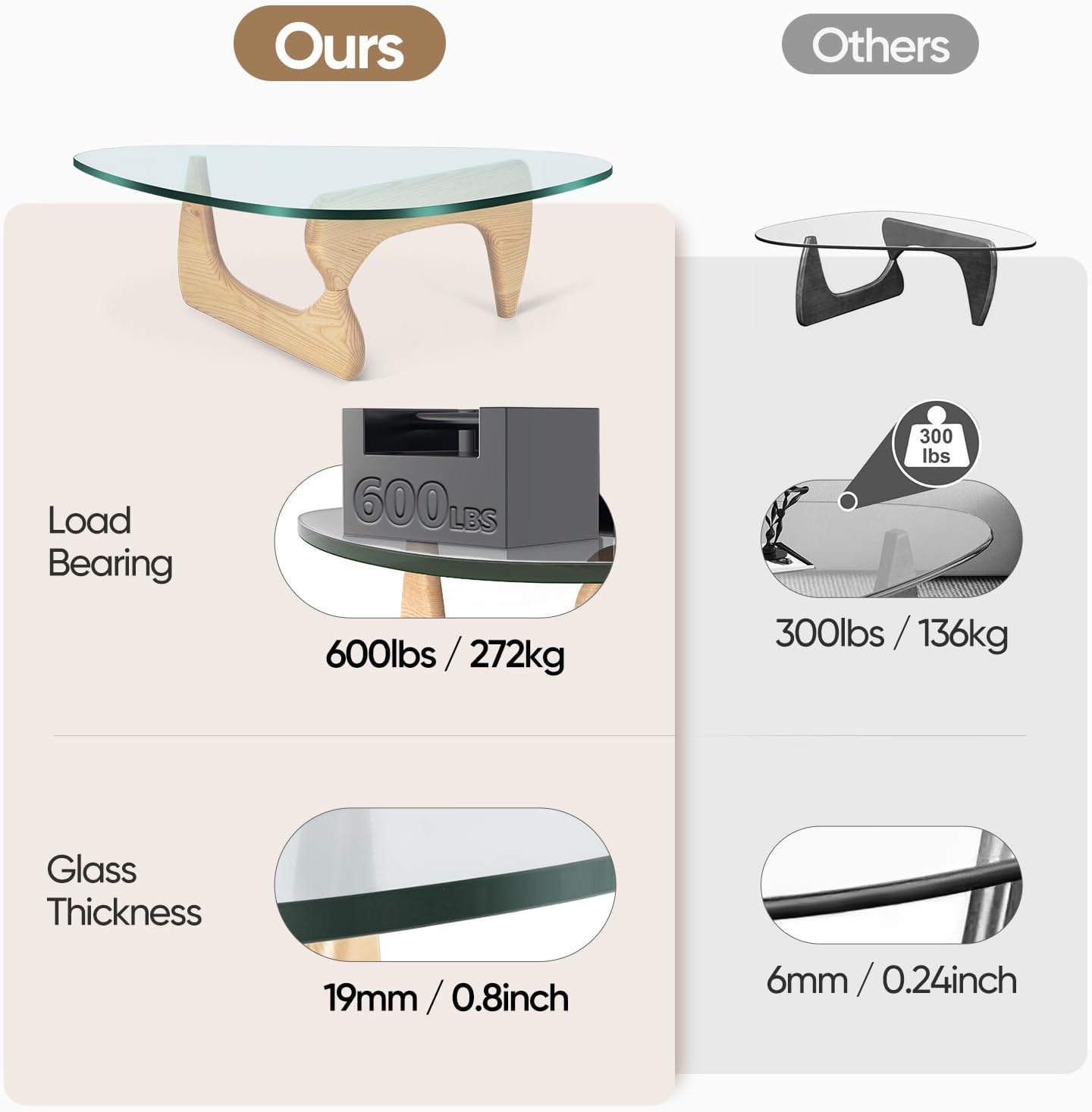 Noguchi Triangle Glass Coffee Table, Mid-Century Modern Coffee Table, Solid Wood Base and Triangle Clear Glass Top Modern Table for Living Room, Office, Patio