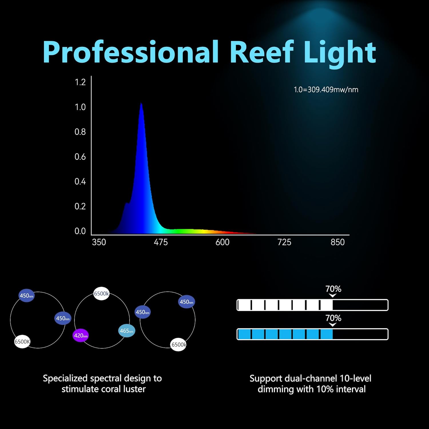 Aquarium Light –3rd Generation A029 Aquarium LED Light 30 Watts Saltwater Light with Touch Control, 5W LED Chips for Coral Reef Nano Fish Tank Marine Tanks with Timer & Screen (A029)