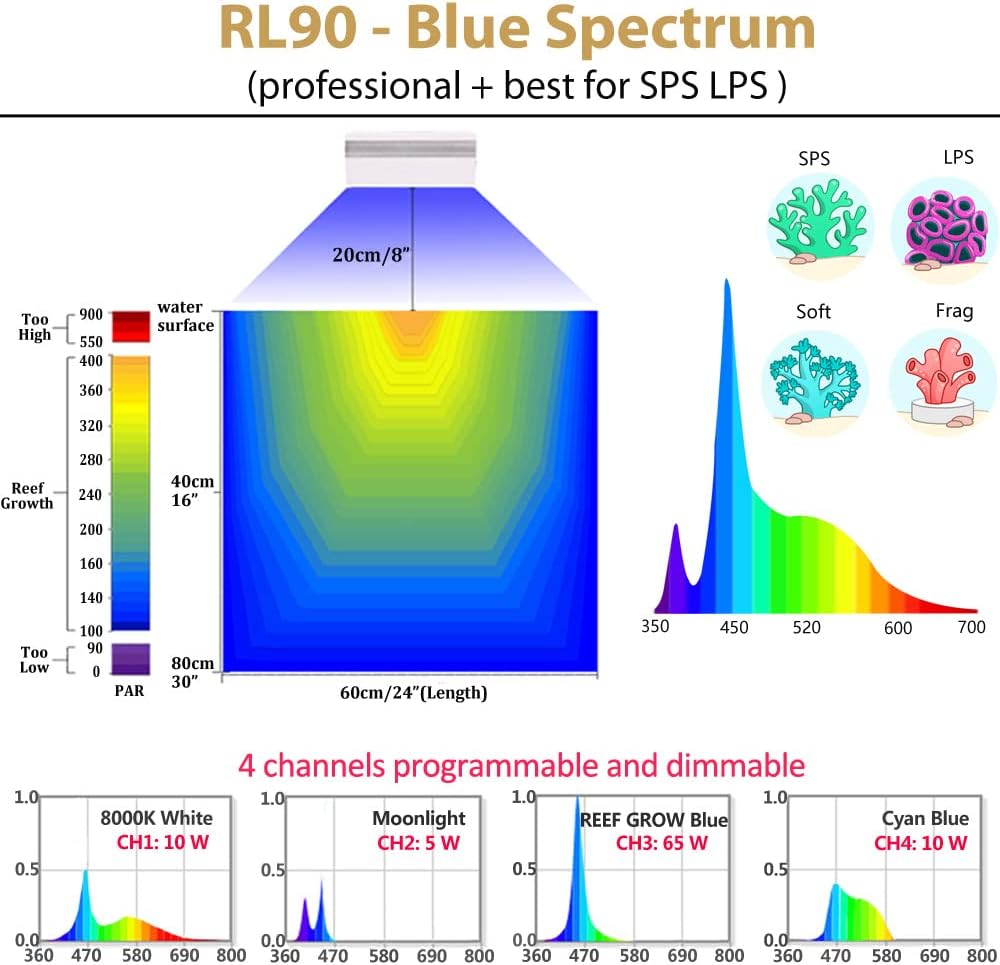 PopBloom RL90 Reef 2PCS Marine Led Aquarium Light Full Spectrum for 36"-48" Reef Coral SPS LPS Reef Coral Saltwater Tank Lamp(RL90-White with Hang Kit, Phone Control)