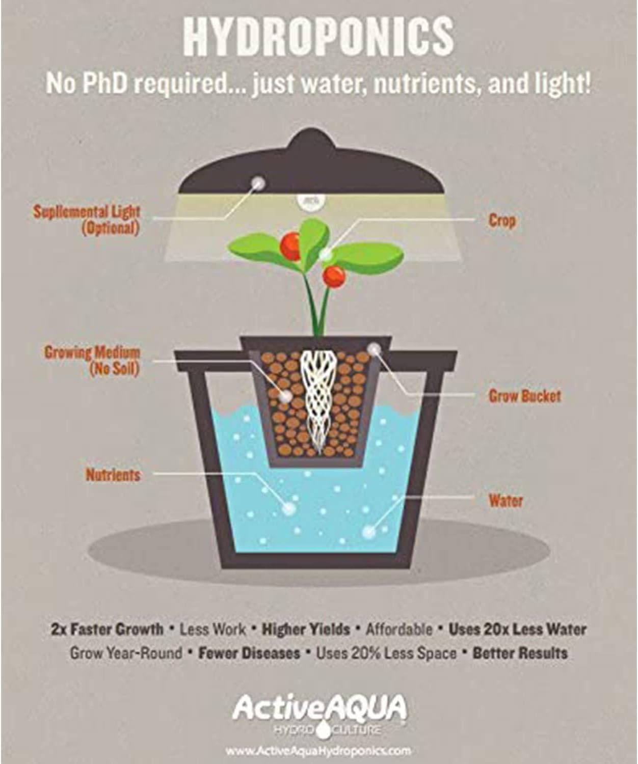 Hydrofarm Active Aqua AAPA110L 112W 1750 GPH Commercial Pond Hydroponics 12 Outlet Air Pump, Black
