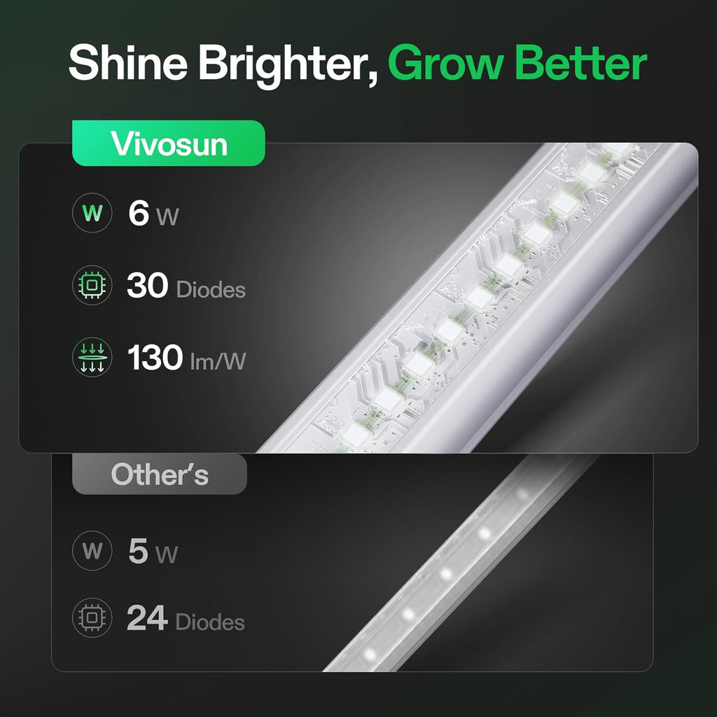 VIVOSUN T5 Grow Lights for Indoor Plants, 5000K Full Spectrum 24W(4 X 6W), 1FT LED Plant Light Strip for Seed Starting, Greenhouse, Hydroponics, SGS Compatible, Linkable, 4-Pack