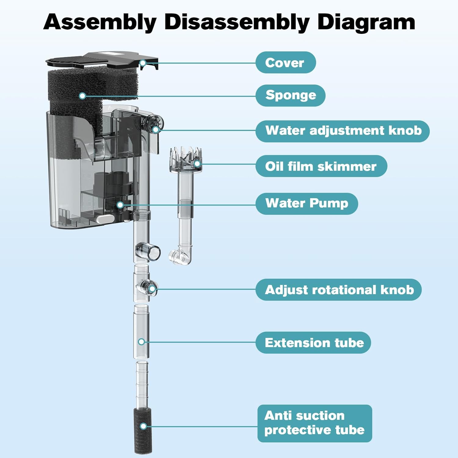 hygger Hang On Back Aquarium Filter, Small Fish Tank Filter Waterfall Filtration System, Adjustable Water Flow with Surface Skimmer, Replaceable Sponge Quiet Hanging Filter for Tank 10~20 Gal