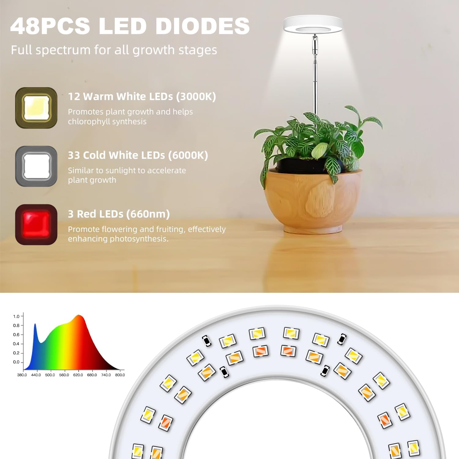 Grow Lights for Indoor Plants, Full Spectrum Halo Growing lamp with Detachable Base, Height Adjustable, 3 Colors, 10 Dimming, Automatic Timer, Plant Light for Small Plants Growing, 2-Pack