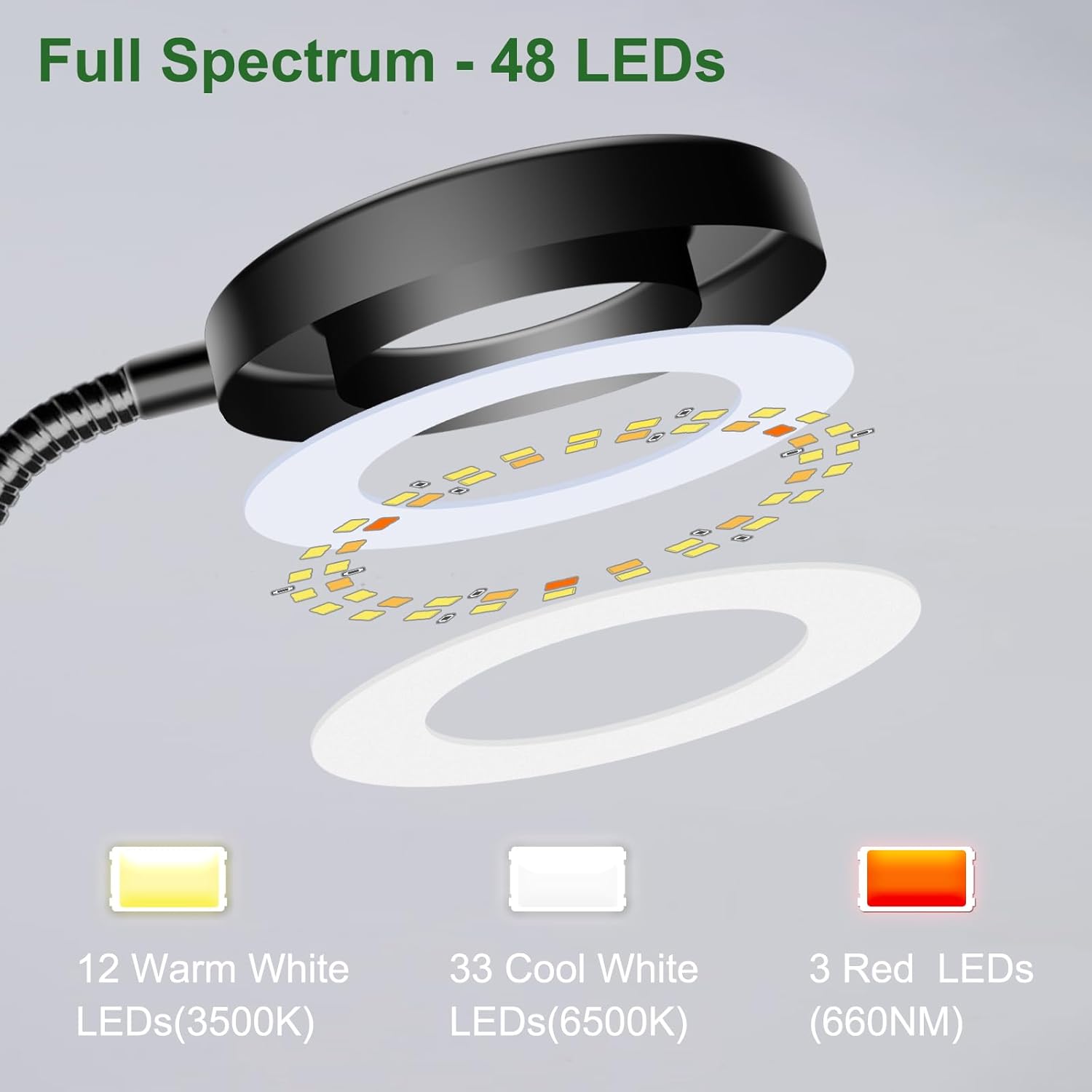 Wolezek 2 in 1 Grow Lights for Indoor Plants, 3 Colors Plant Lights with 360 Gooseneck, 48 LEDs Full Spectrum, 6/12/16H Timer, 5 Brightness, Black 3 Pack
