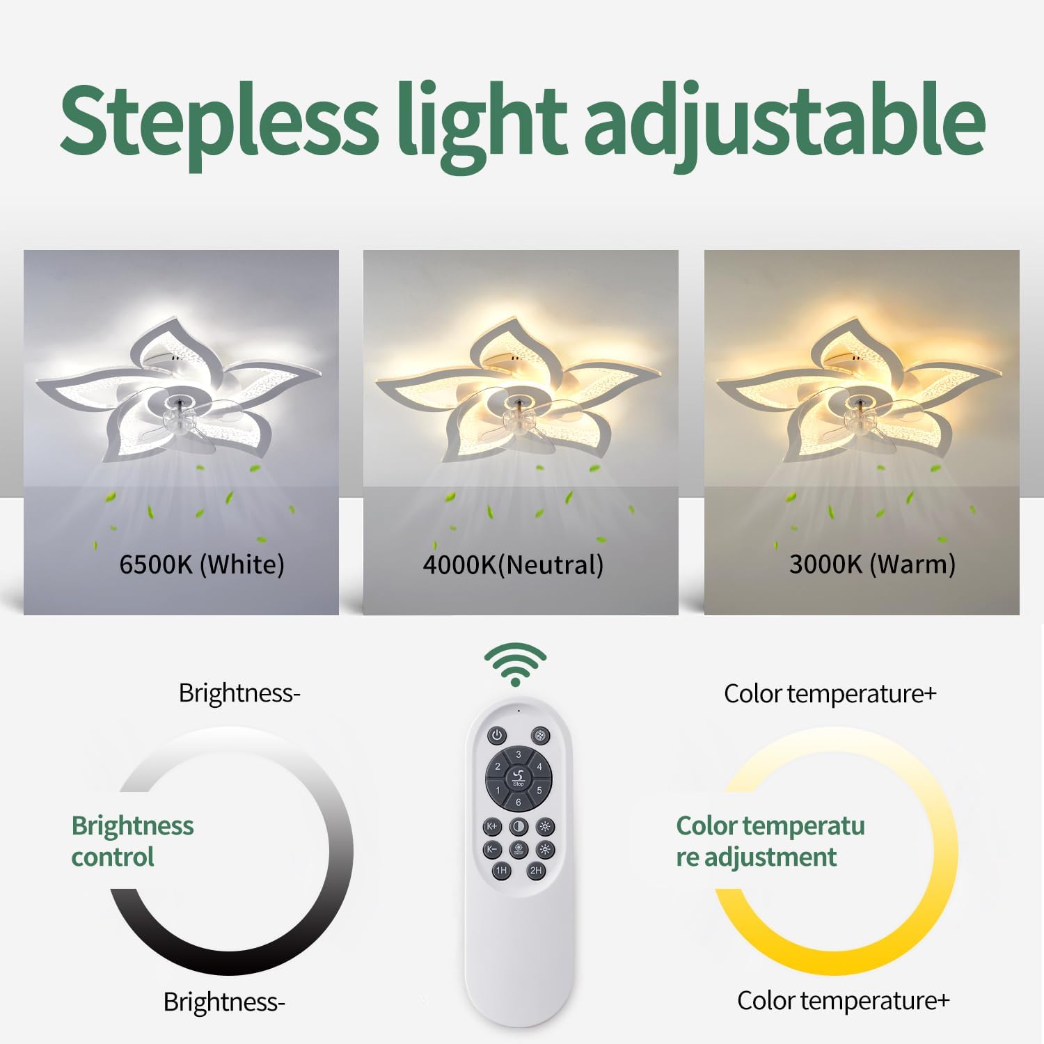 Ceiling Fan with Lights Remote Control, White Personalized Ceiling Fan with Light, 6 Speeds 3 Light Color Flush Mount Ceiling Fan for Kitchen Bedroom