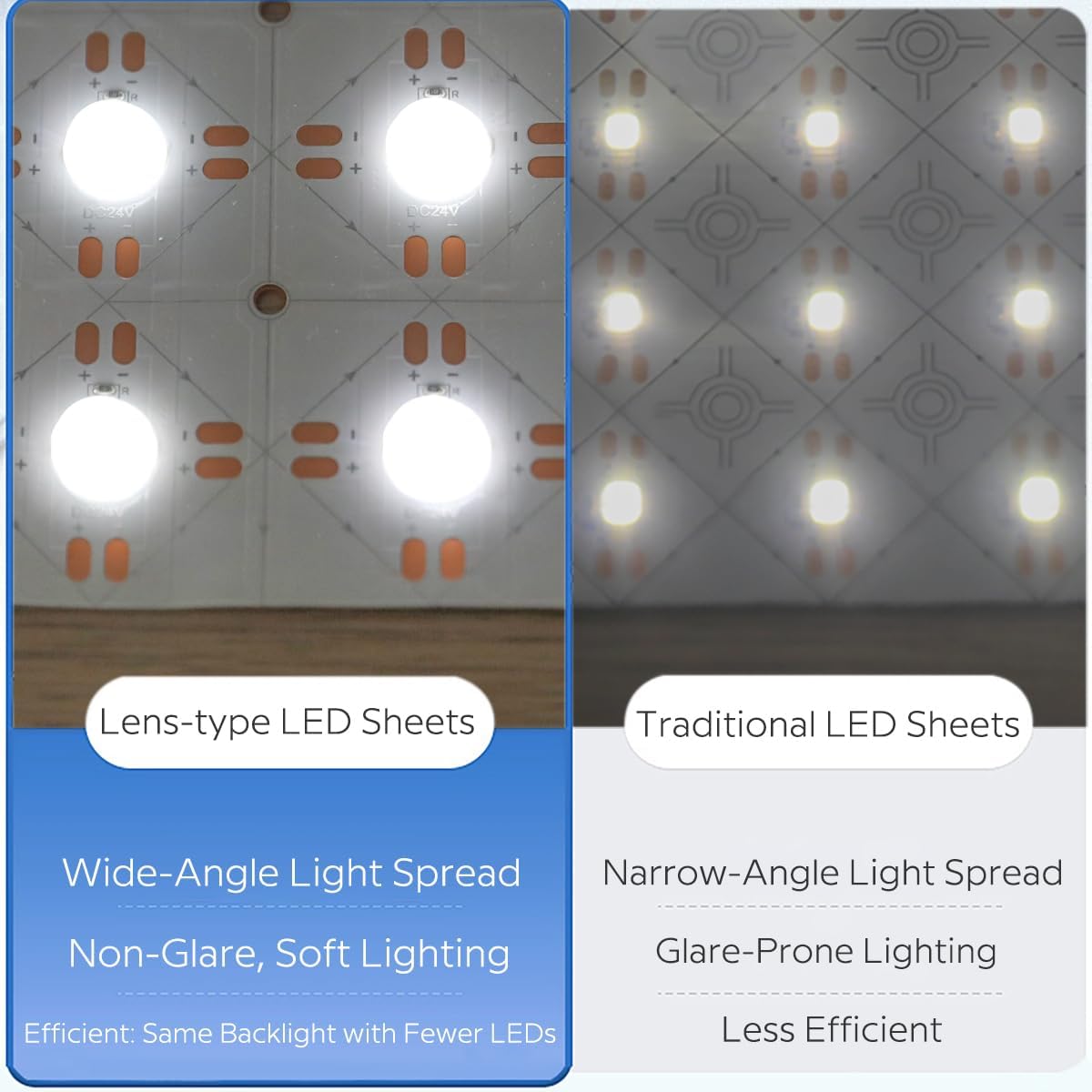 SuperlightingLED 6000K Daylight White Flex Lens LED Backlight Sheet for Marble, DC24V 30W 19.7”X9.8” Cuttable Paper-Thin 90+CRI Diffuse LED Panel Lights Sheet (6000K Daylight White)