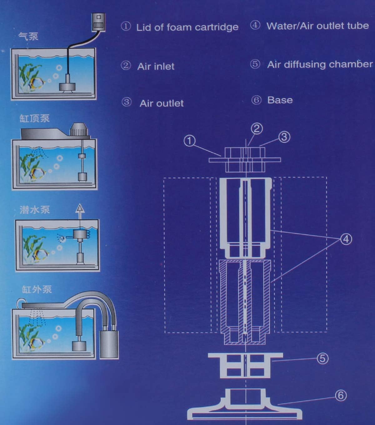 ALEGI Aquarium Bio Sponge Filter Kit for 30-60 Gallon Breeding Fry Betta Shrimp Fish Tank