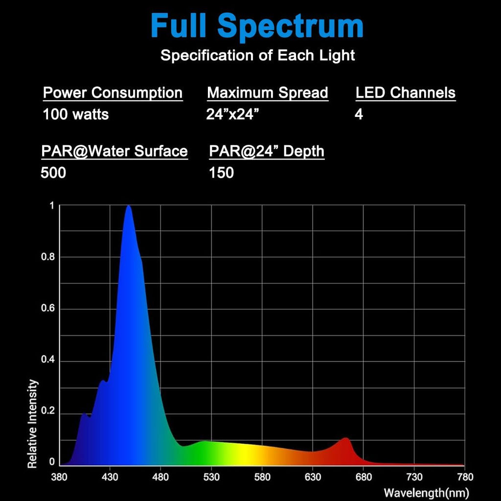 Popbloom RL90 Aquarium LED Reef Light, Smart-APP Control Full Spectrum Marine LED for Saltwater Coral Fish Tanks (Black-with 2nd Arm Kit)