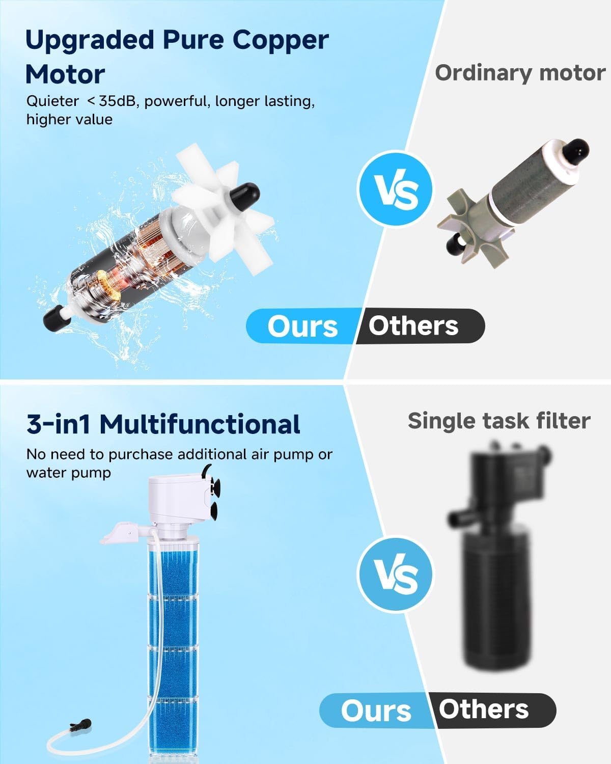 4-in-1 Aquarium Power Filter - Mutil Stage Filtration, Adjustable Oxygenation/Wavemaker, Whisper-Quiet Submersible Fish Tank Filter & Water Circulation System for 20-100 Gal Fresh/Salt Tank