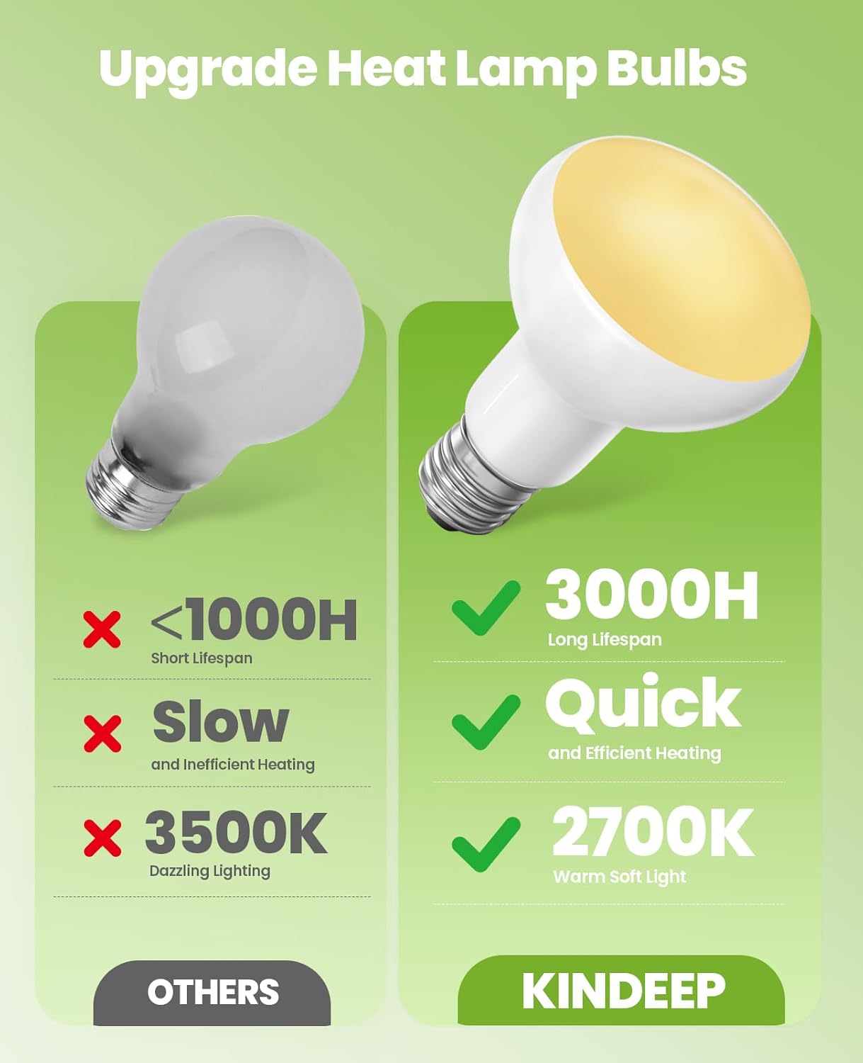 KINDEEP Reptile Basking Light Bulb: 50W Reptile Heat Lamp 2 Pack UVA Daylight Basking Bulb for Amphibian Bearded Dragon Lizard Tortoise Turtle Snake Chicken Pets Heating