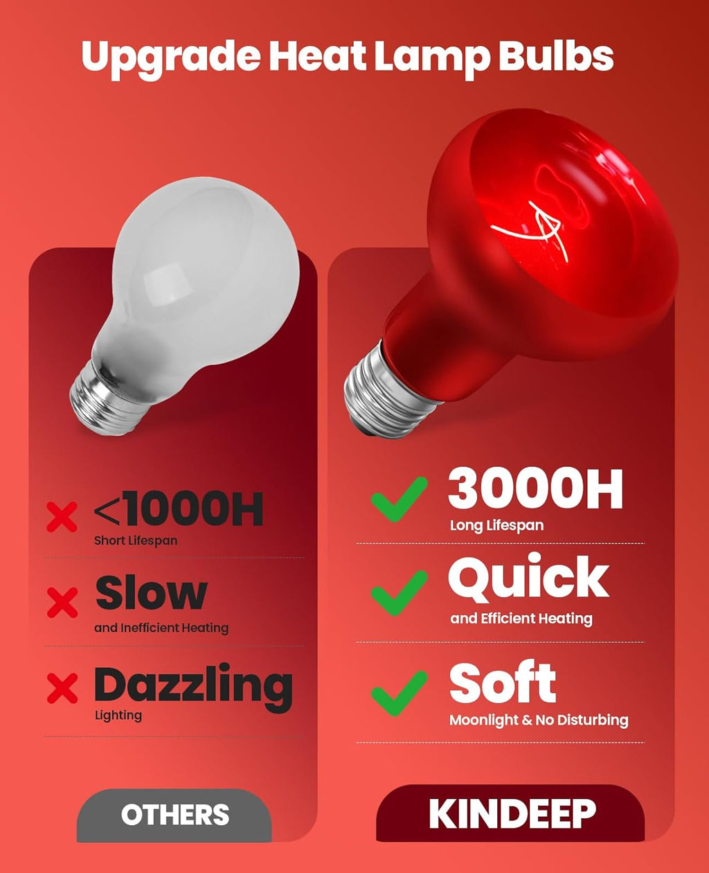 KINDEEP Infrared Heat Lamp Bulbs: 50W Reptile Heat Light 2 Pack - Red Basking Spot Light Bulbs Reptile Heating lamp for Lizard Bearded Dragon Turtle Snake Leopard Gecko Tortoise Chickens