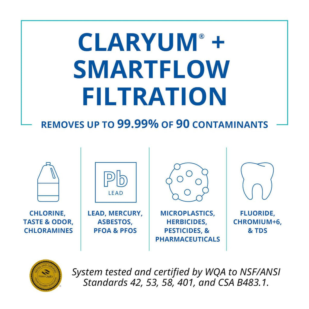 Aquasana SmartFlow™ Reverse Osmosis Water Filter Remineralizer Replacement Lasts 6 Months - Not Compatible with OptimH2O - Replacement only