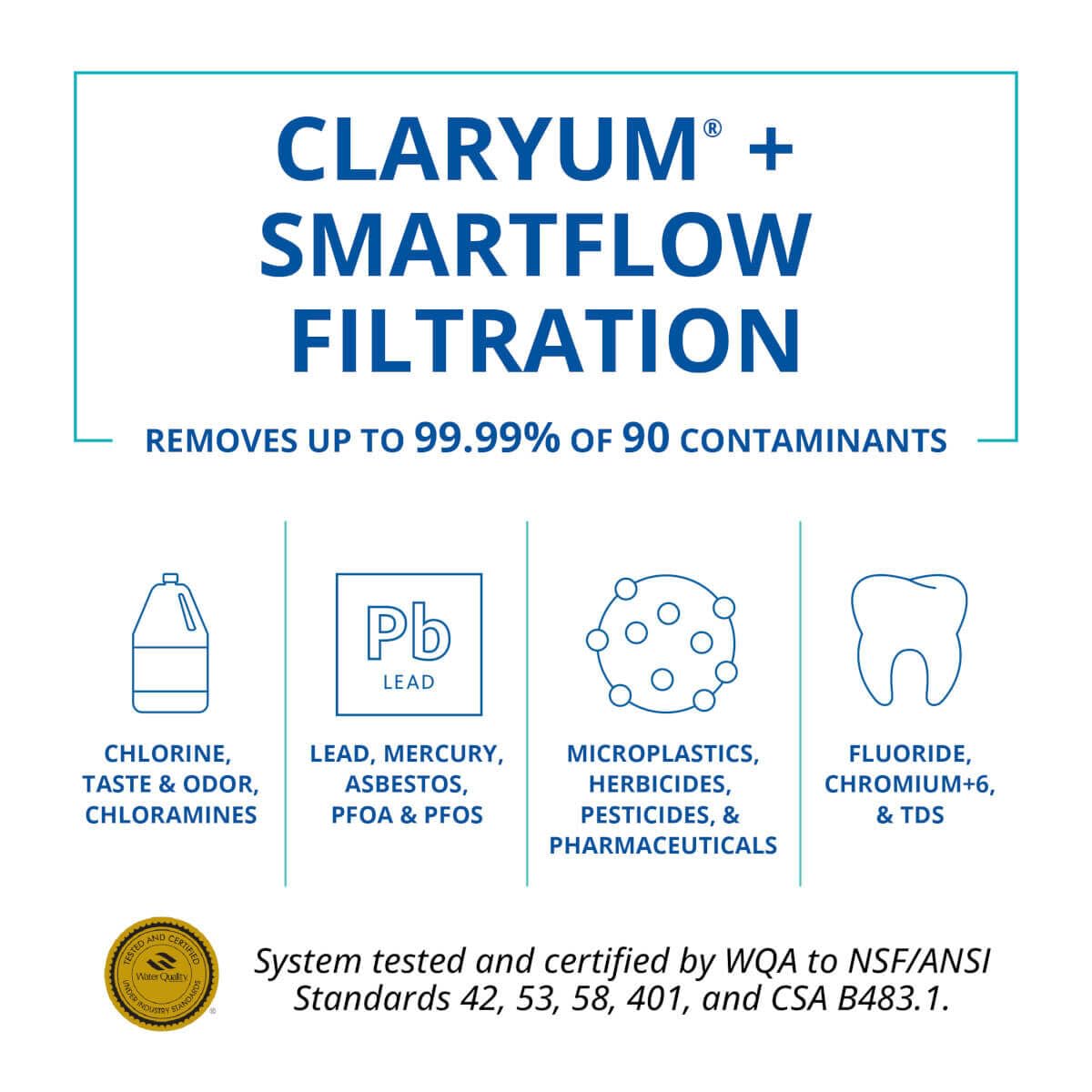 Aquasana SmartFlow® Reverse Osmosis Water Filter | RO Under Sink System | WQA Certified up to 99.99% of 90 contaminants Including Fluoride, PFAS, Arsenic, Lead, and Chlorine | Chrome Faucet