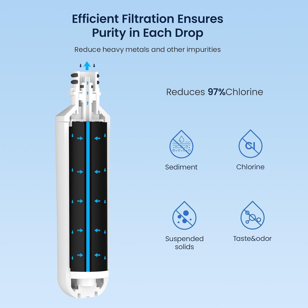 GLACIER FRESH LT1000PC Replacement Water Filter, Compatible with LT1000PC/PCS, LT1000PC, LT-1000PC, MDJ64844601, ADQ747935 ADQ74793504 Water Filter 4 Pack